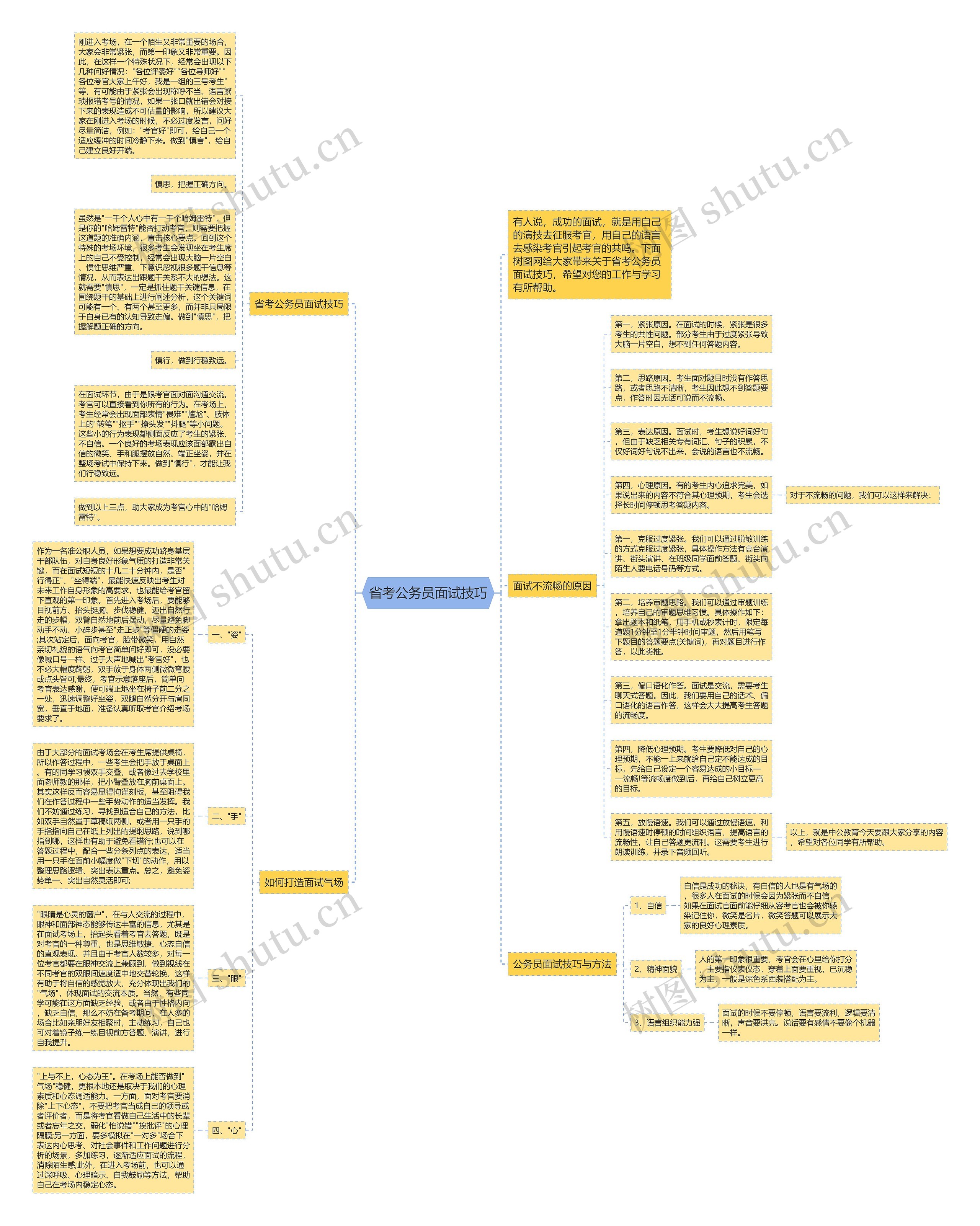 省考公务员面试技巧思维导图