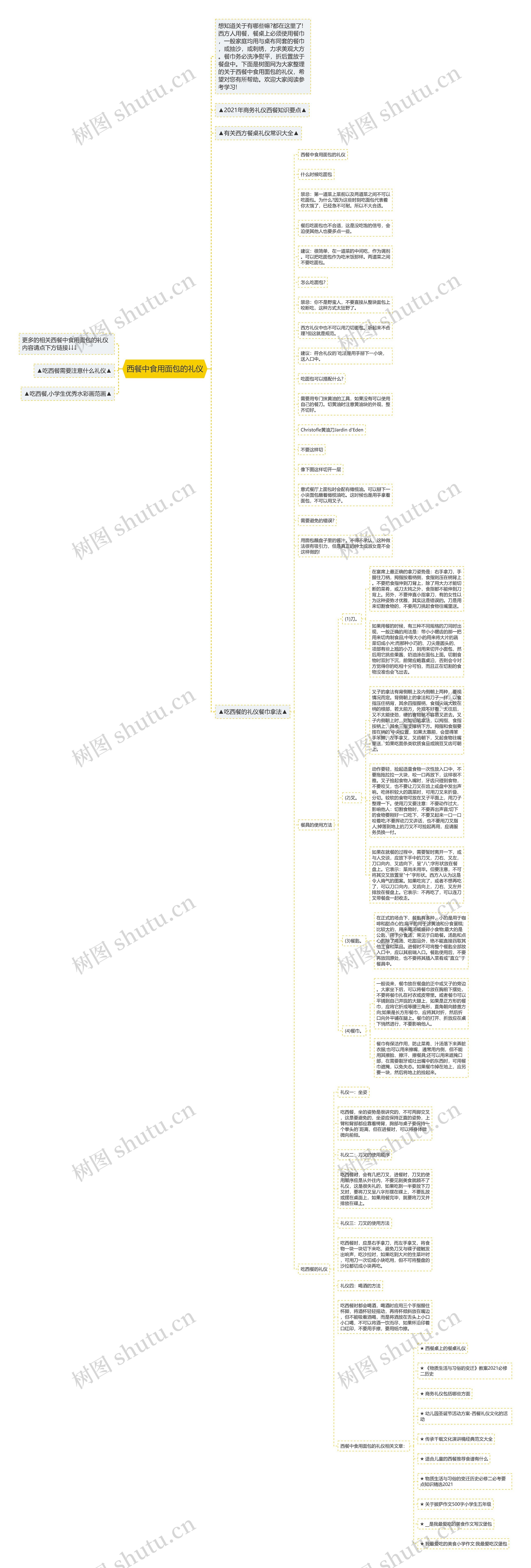 西餐中食用面包的礼仪思维导图