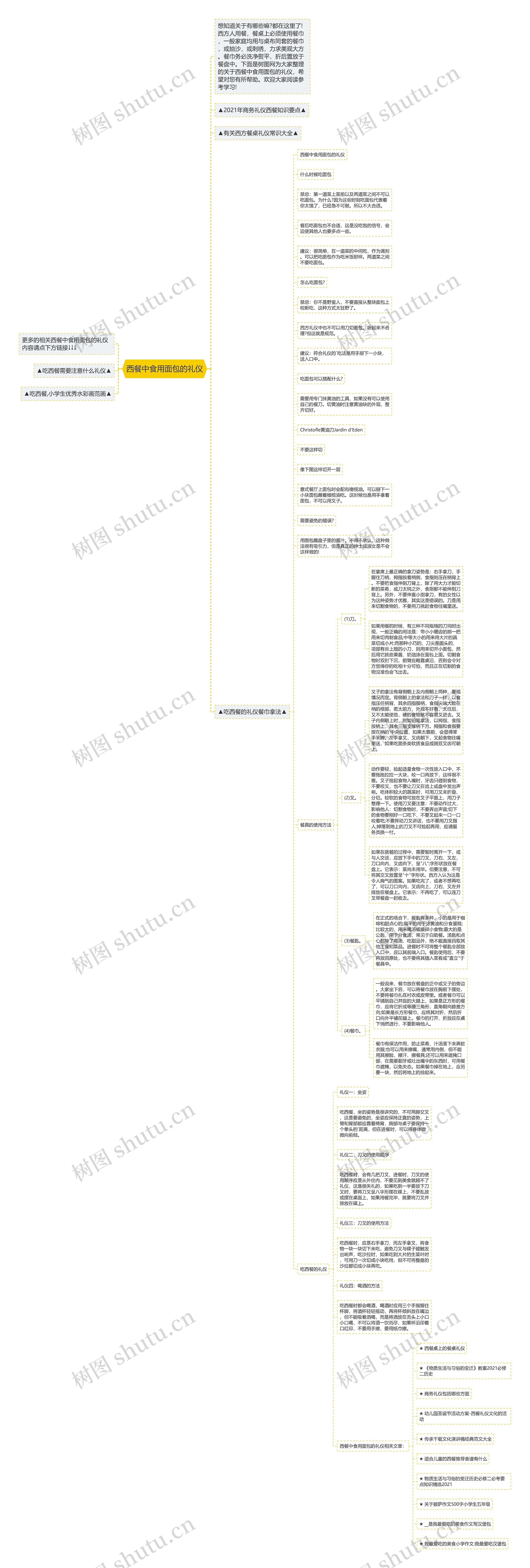 西餐中食用面包的礼仪思维导图高清图 西餐中食用面包的礼仪思维导图