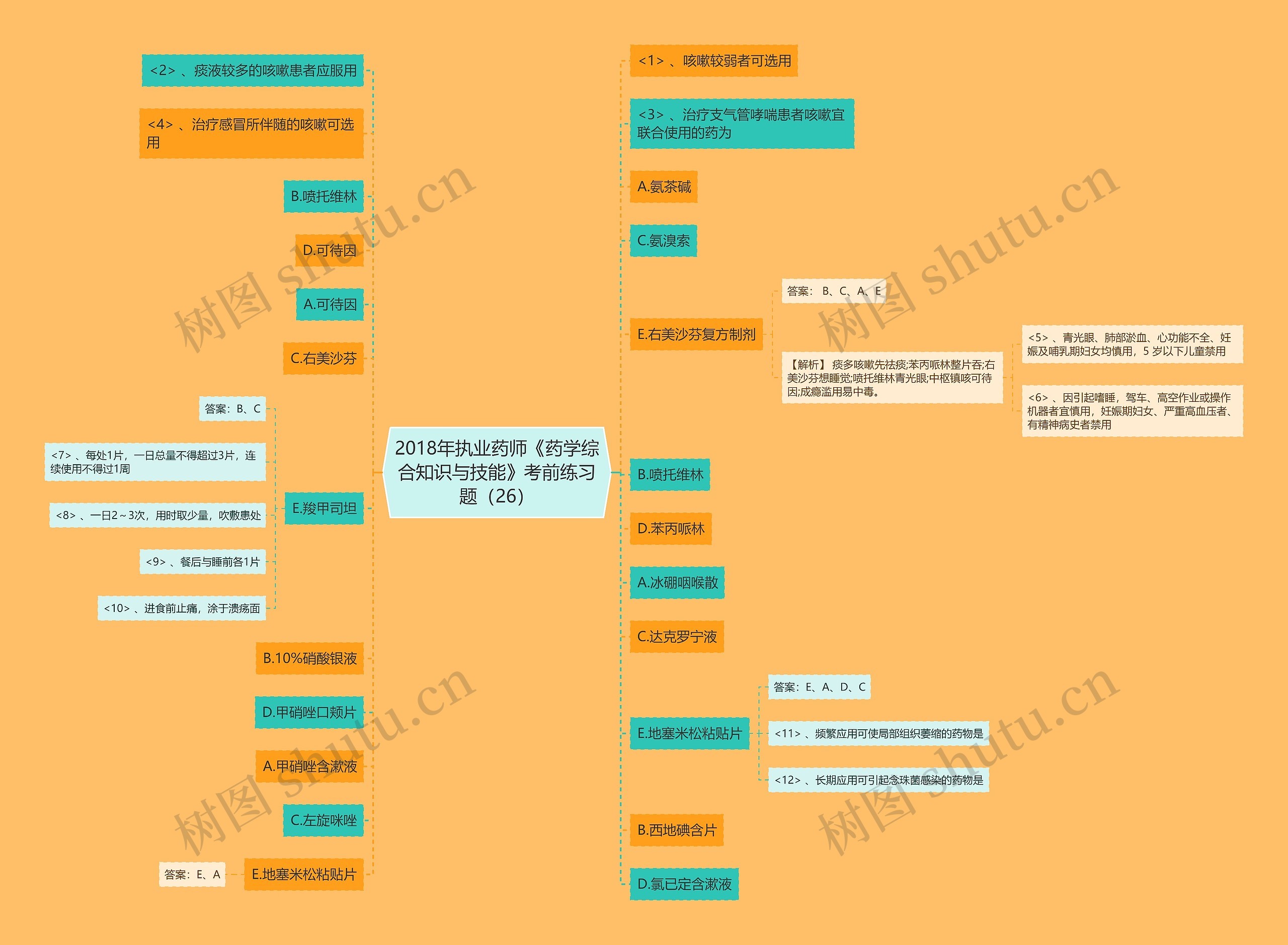 2018年执业药师《药学综合知识与技能》考前练习题(26) 2018年执业药师《药学综合知识与技能》考前练习题(26)