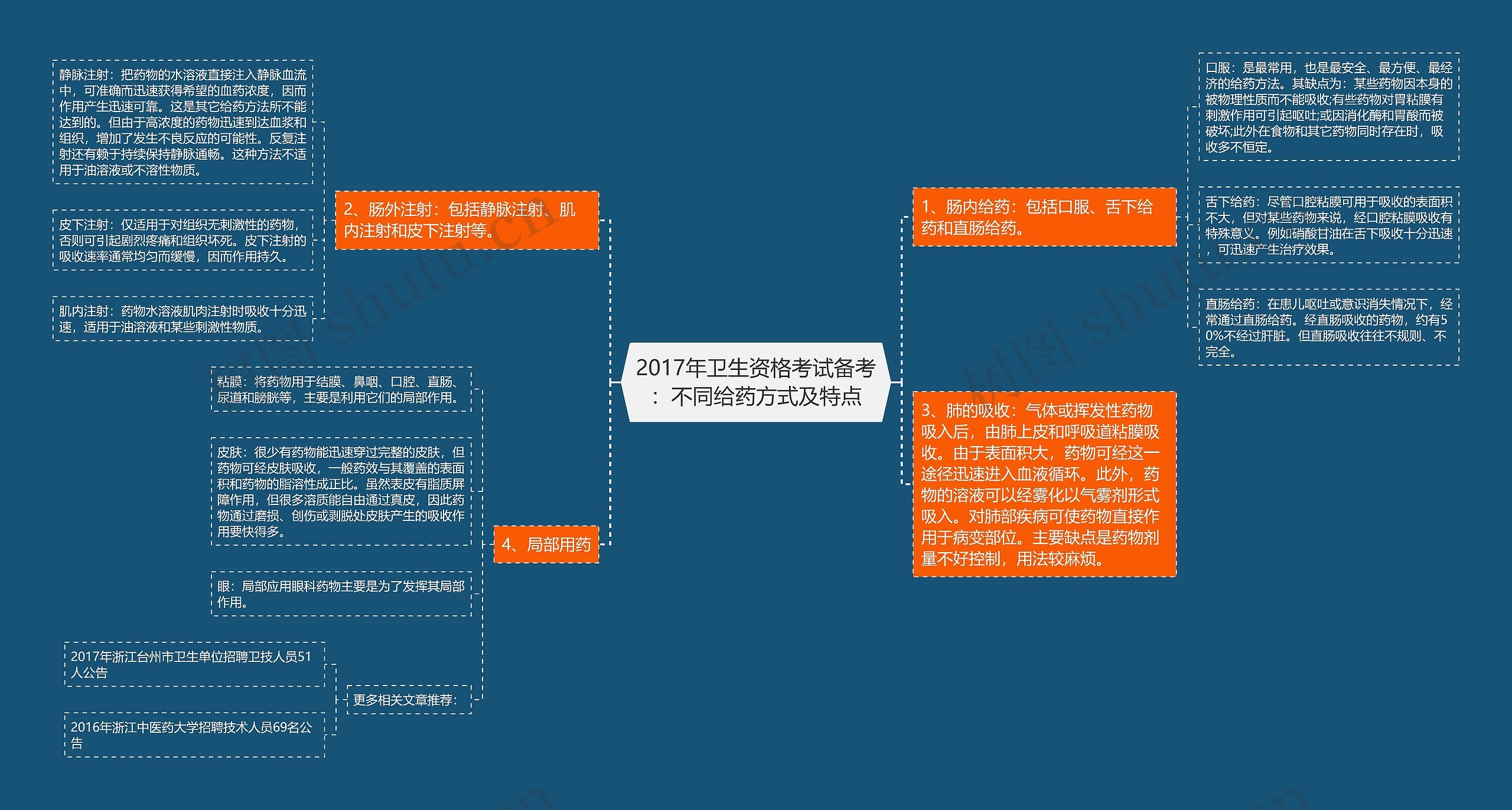 2017年卫生资格考试备考：不同给药方式及特点