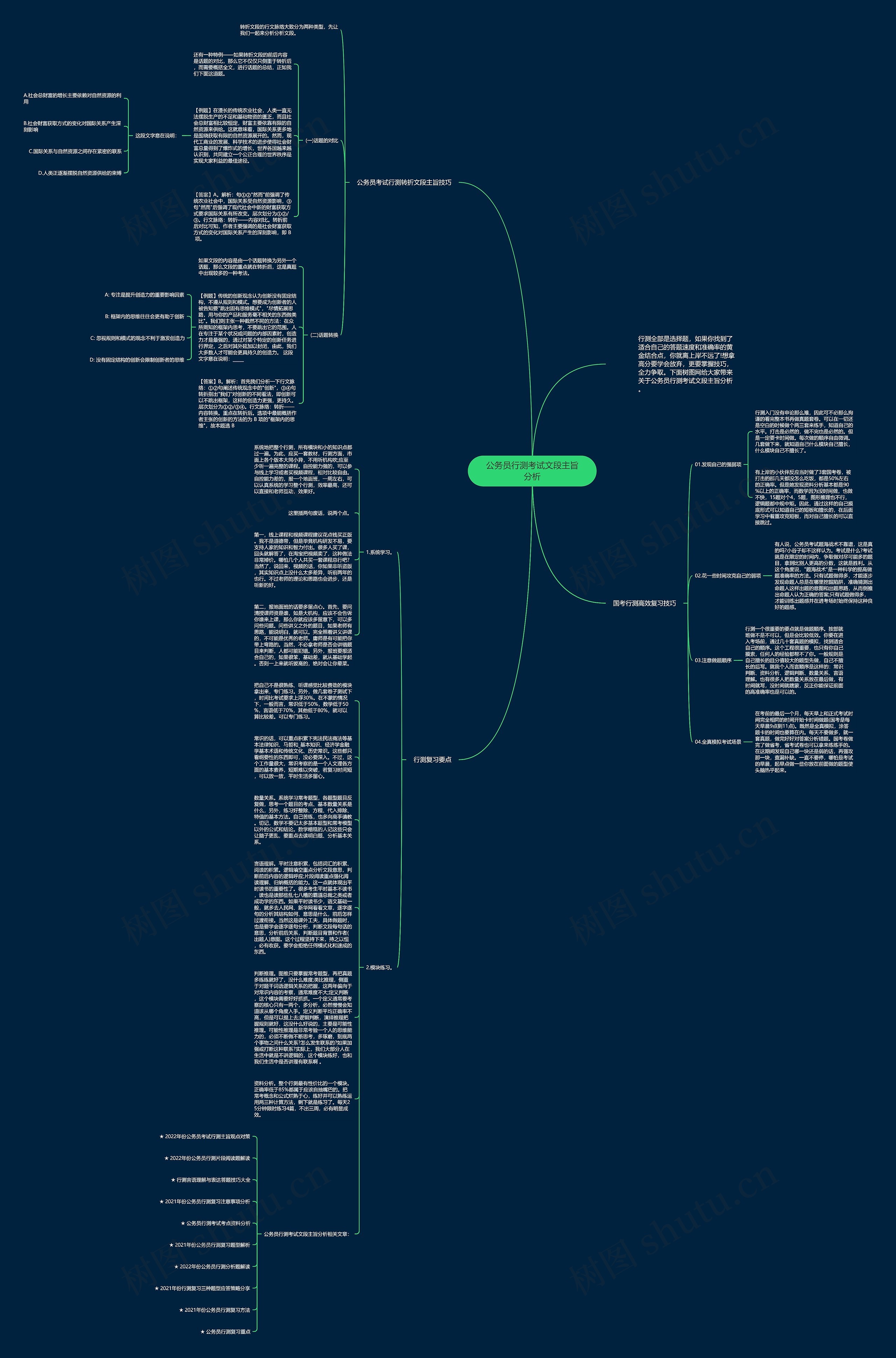 公务员行测考试文段主旨分析思维导图