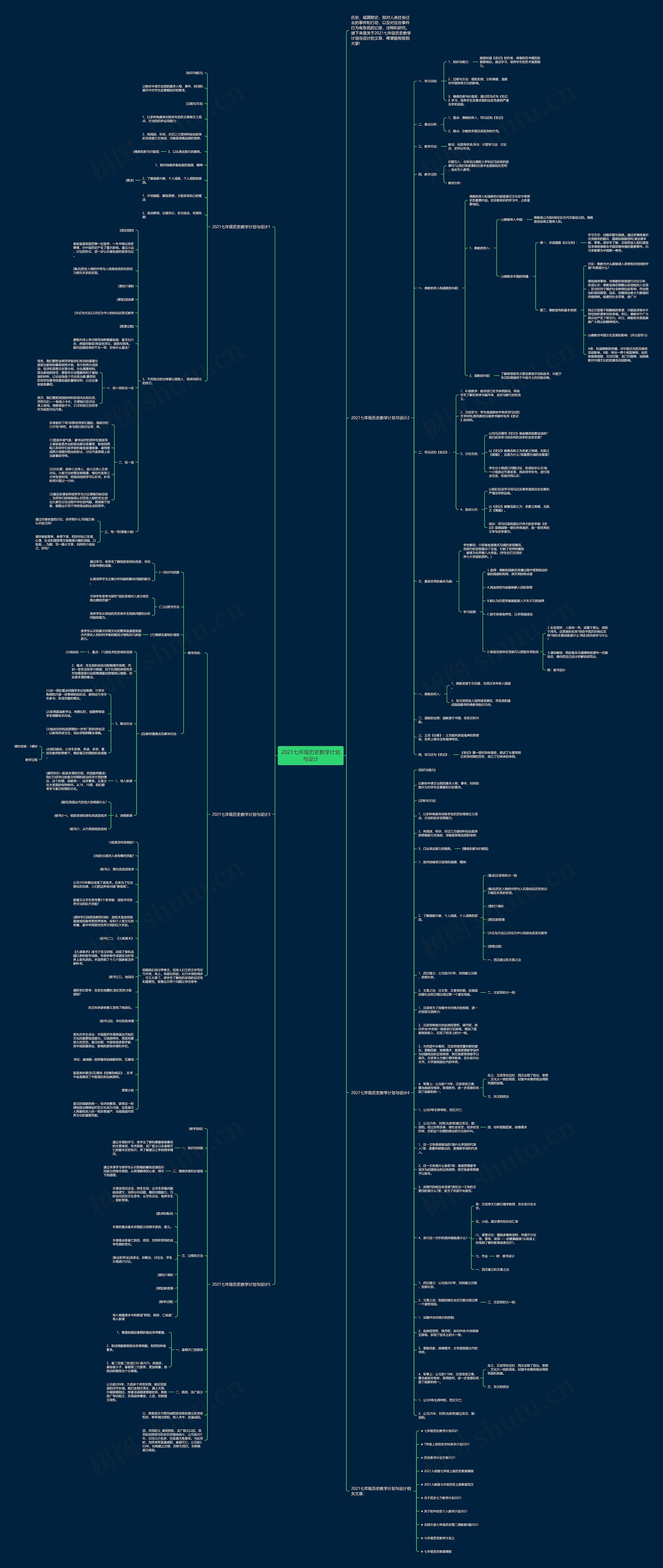 2021七年级历史教学计划与设计思维导图