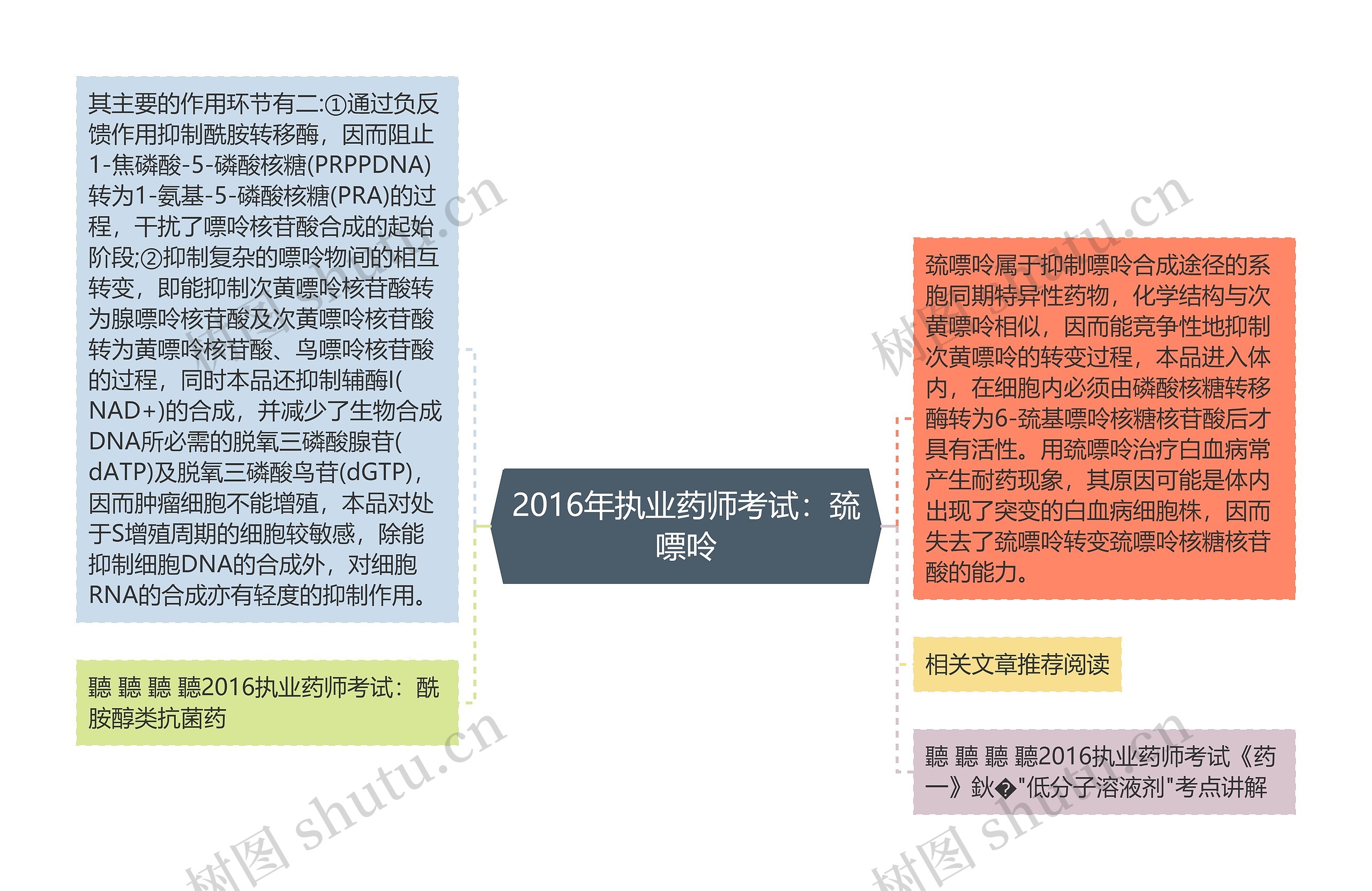 2016年执业药师考试：巯嘌呤