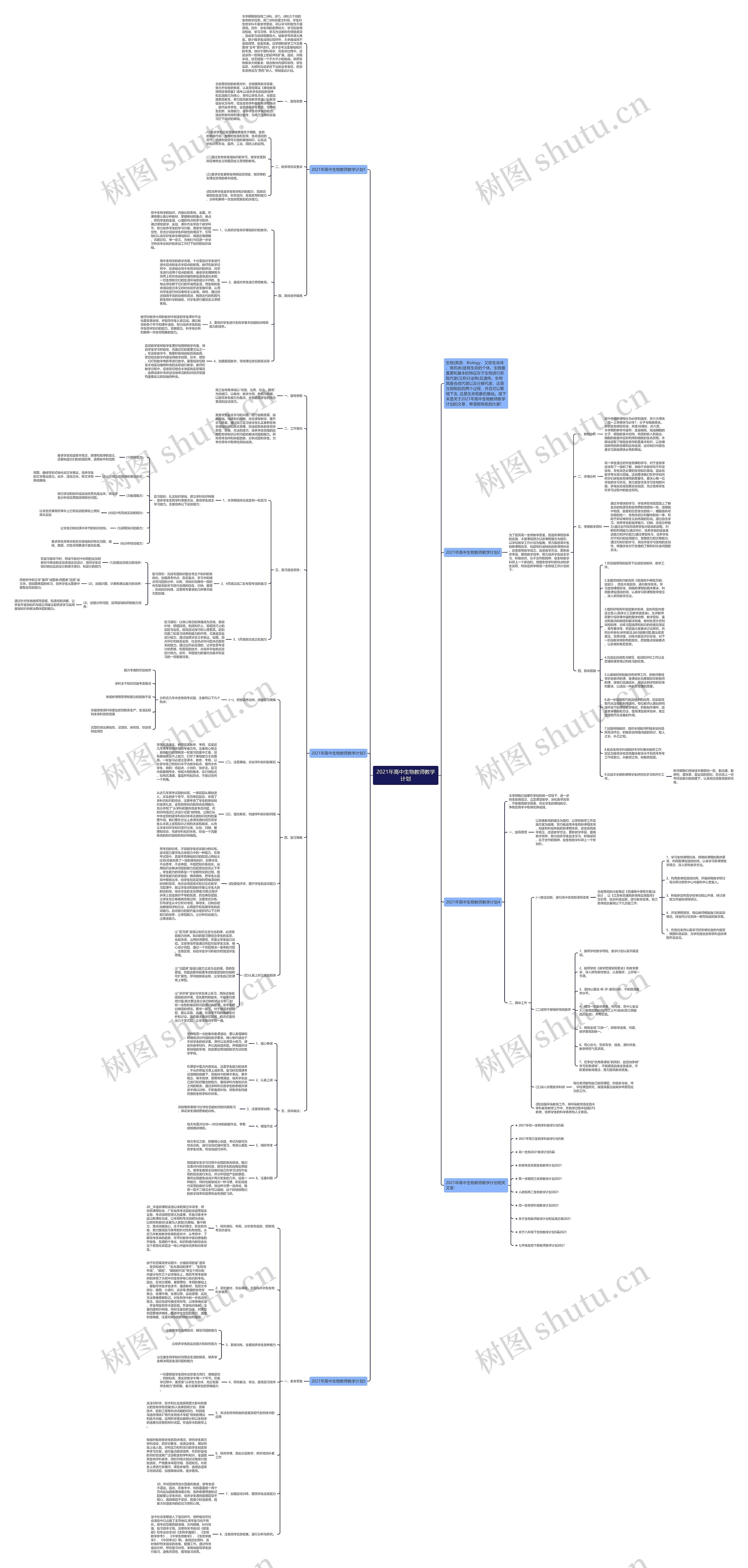 2021年高中生物教师教学计划思维导图