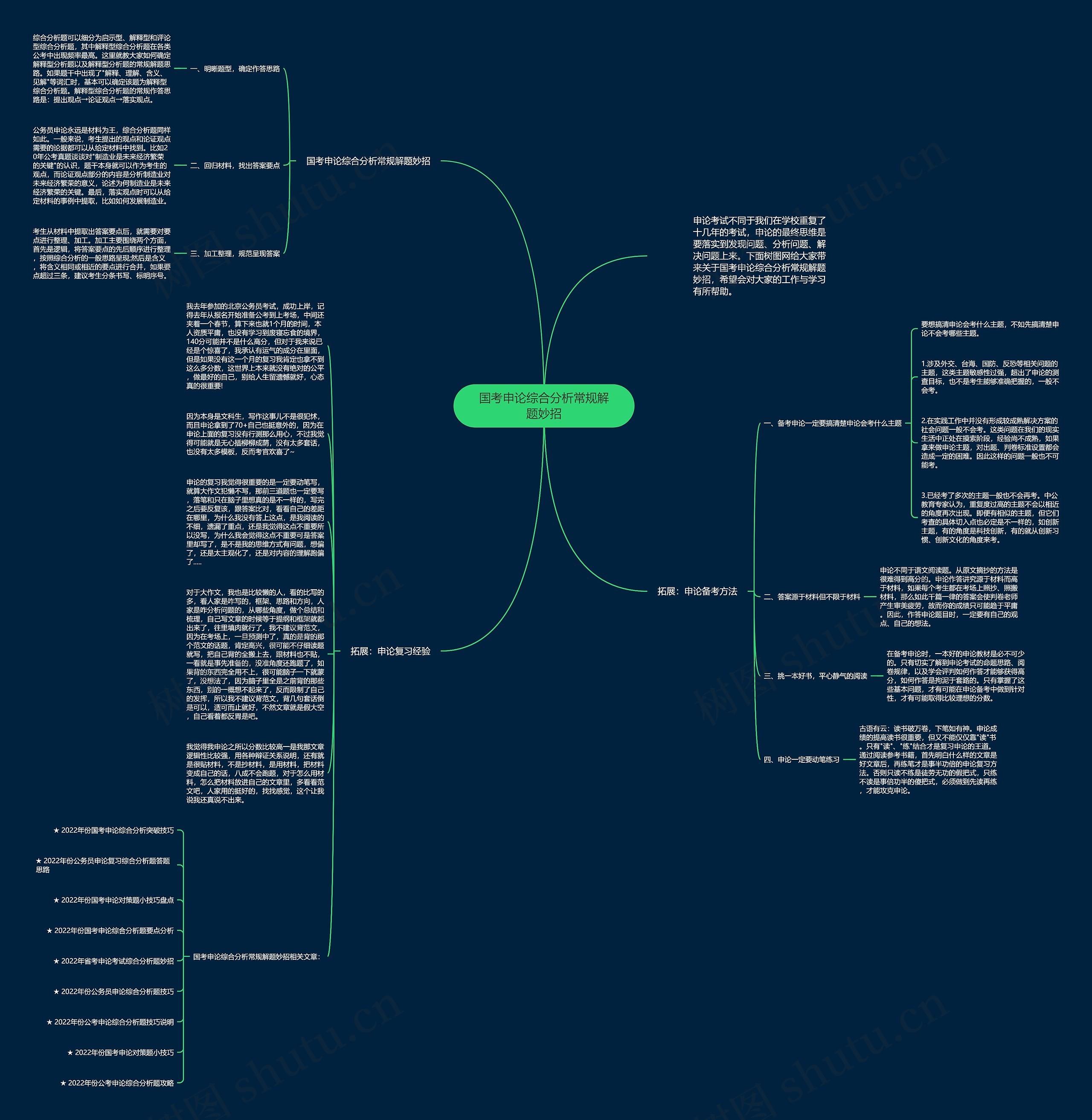 国考申论综合分析常规解题妙招思维导图