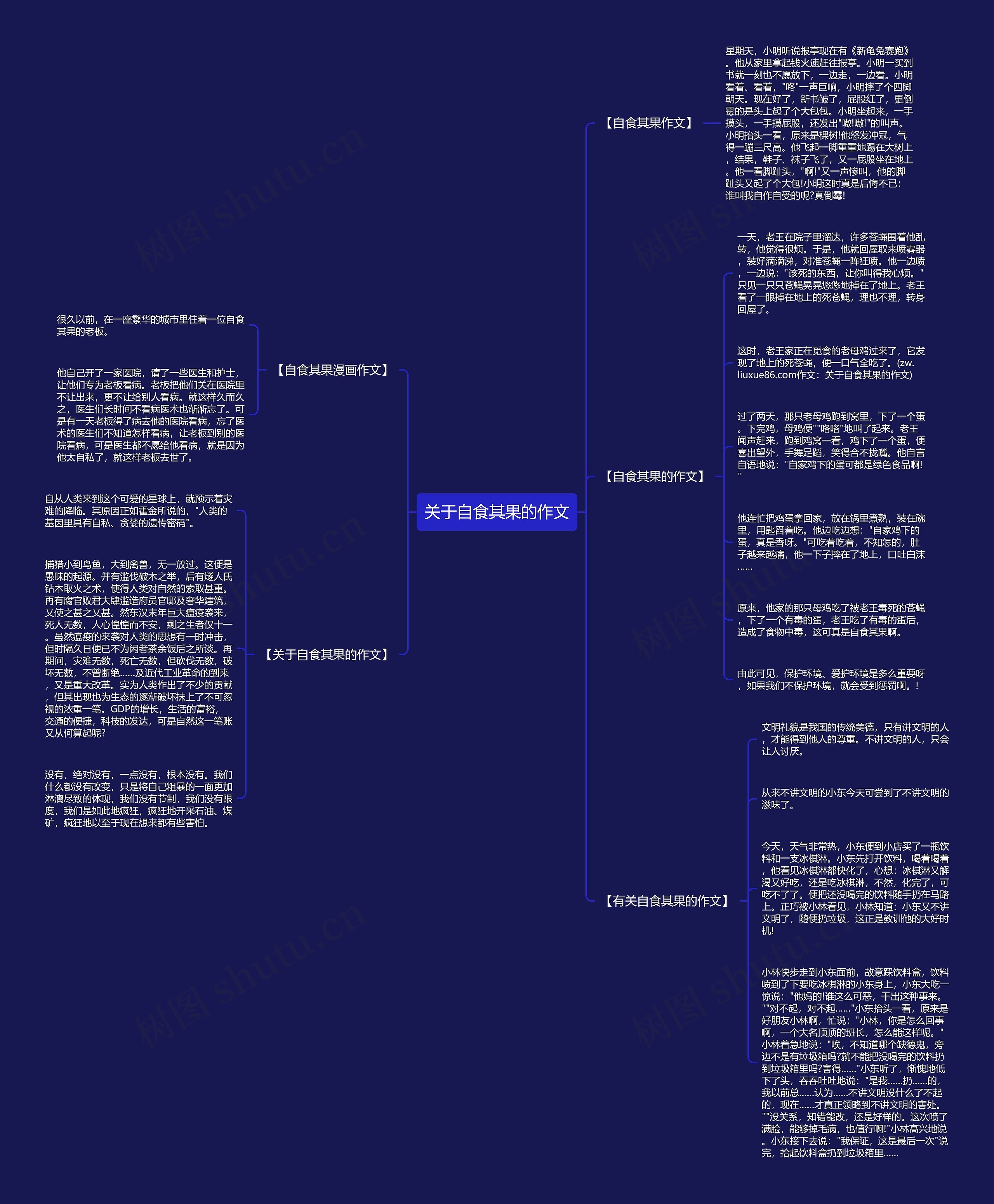 关于自食其果的作文思维导图