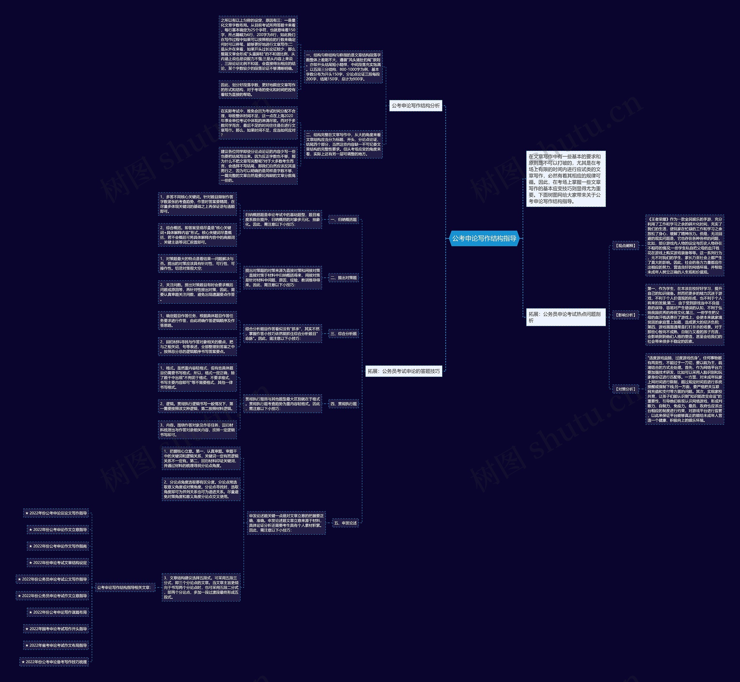 公考申论写作结构指导思维导图