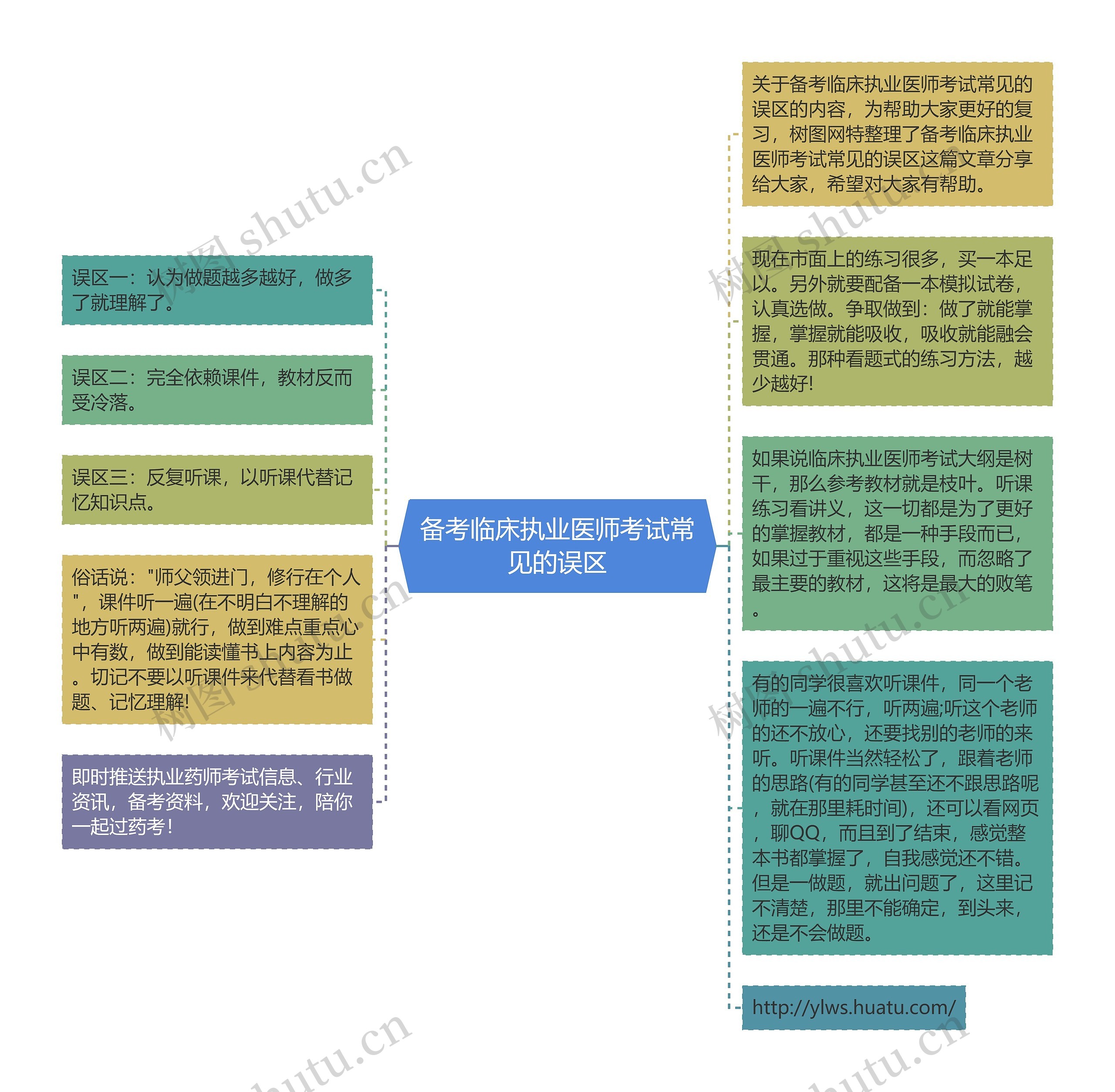 备考临床执业医师考试常见的误区