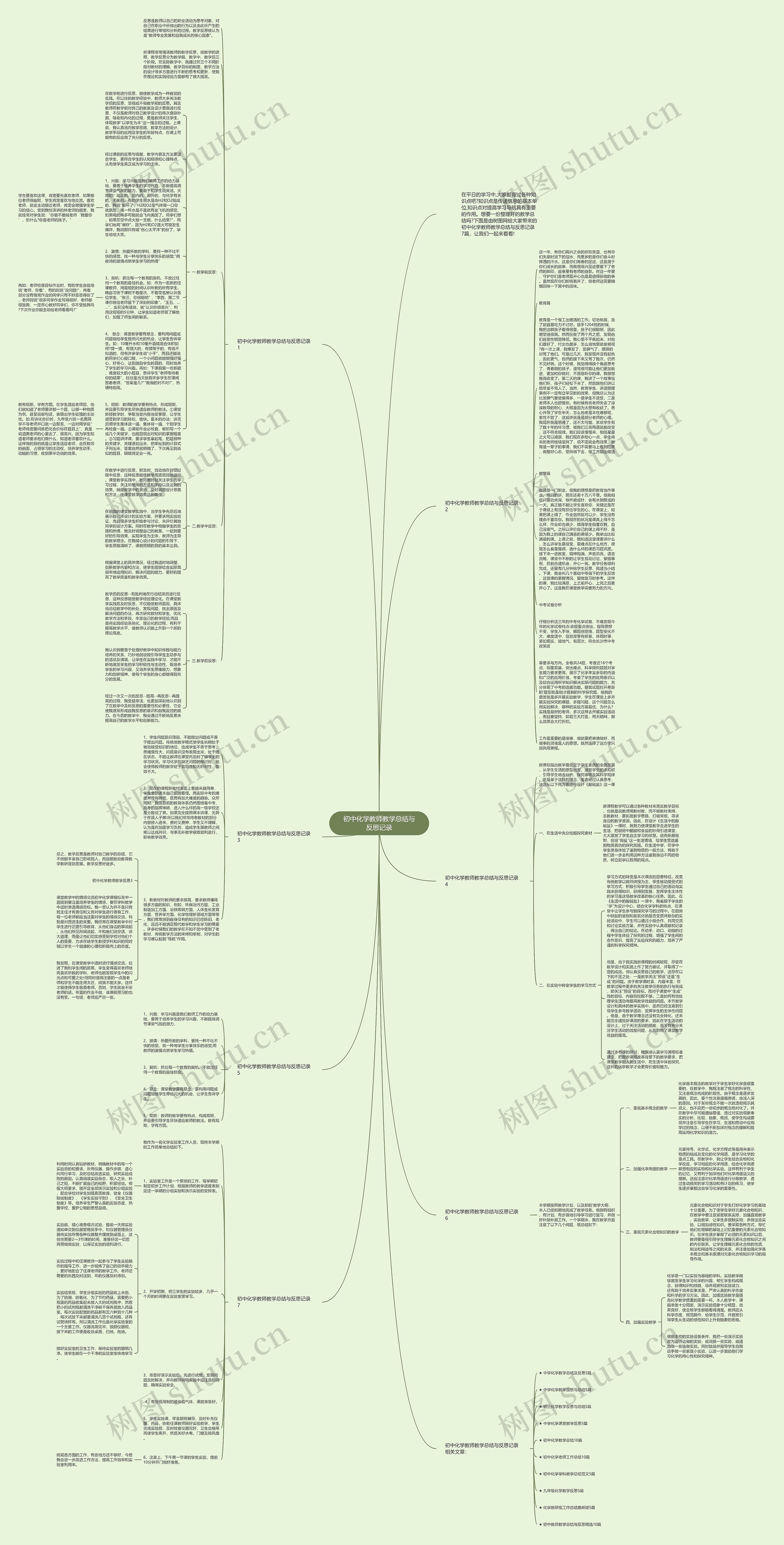 初中化学教师教学总结与反思记录思维导图