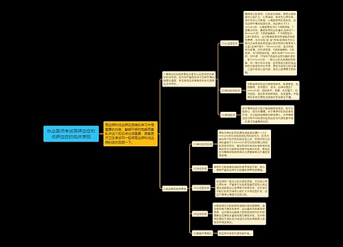 执业医师考试高钾血症和低钾血症的临床表现思维导图