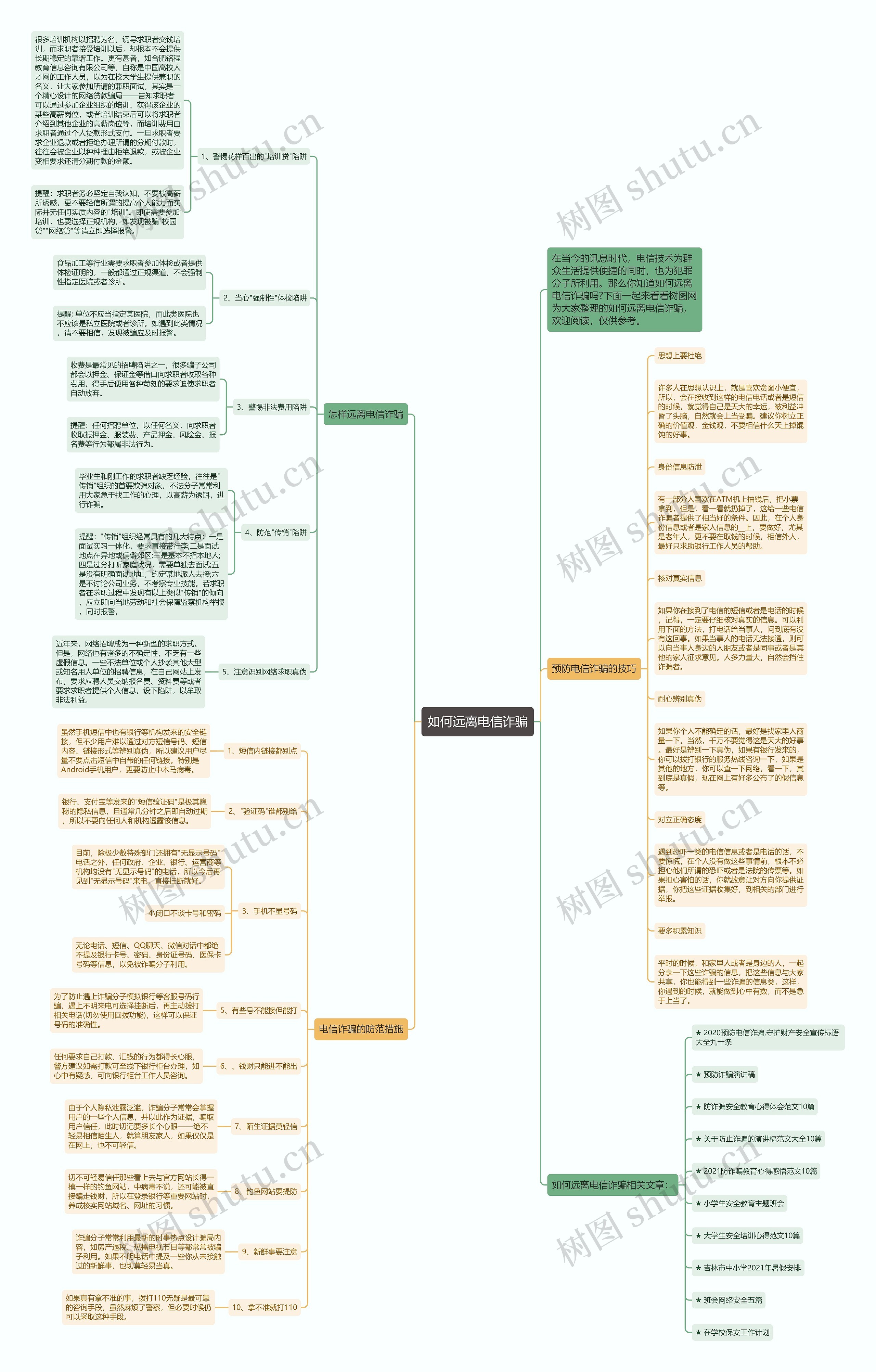 如何远离电信诈骗思维导图