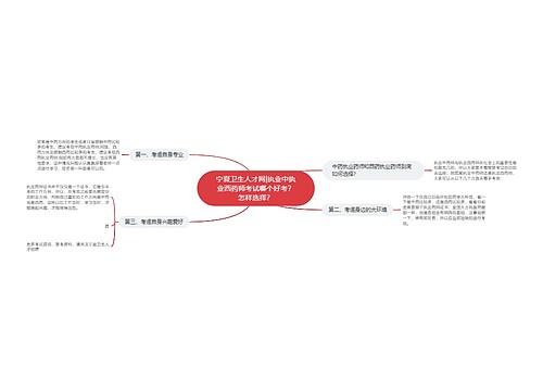 宁夏卫生人才网|执业中执业西药师考试哪个好考？怎样选择？