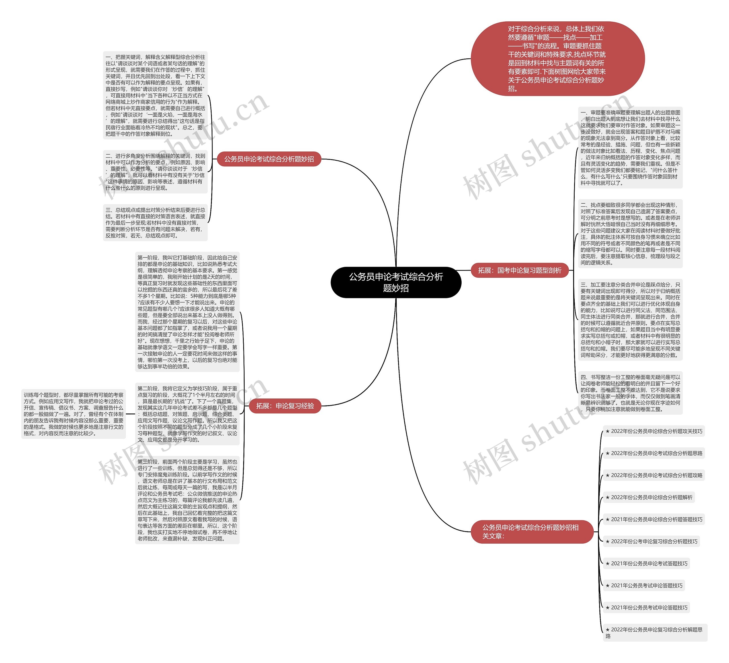 公务员申论考试综合分析题妙招思维导图