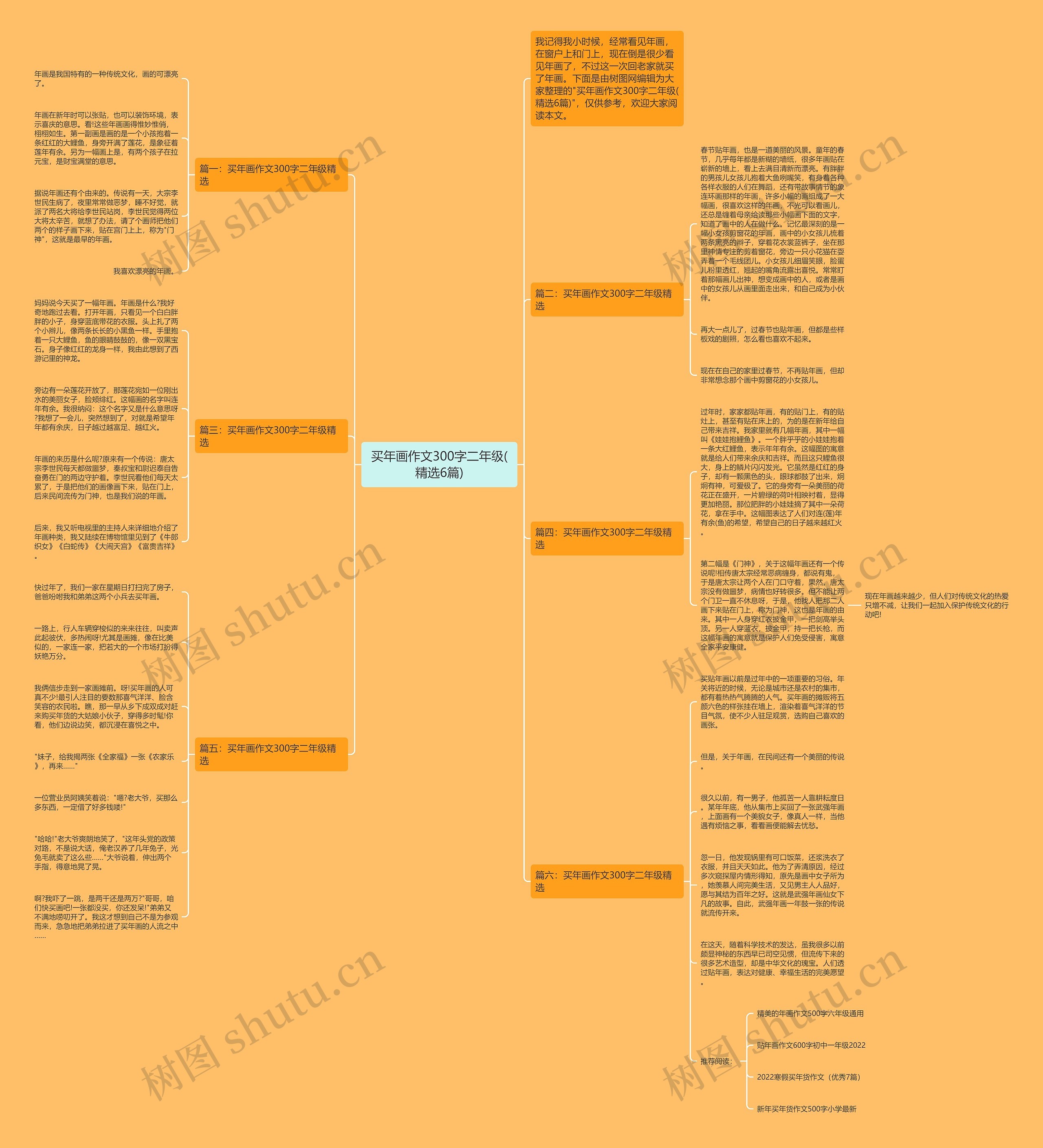 买年画作文300字二年级(精选6篇)思维导图