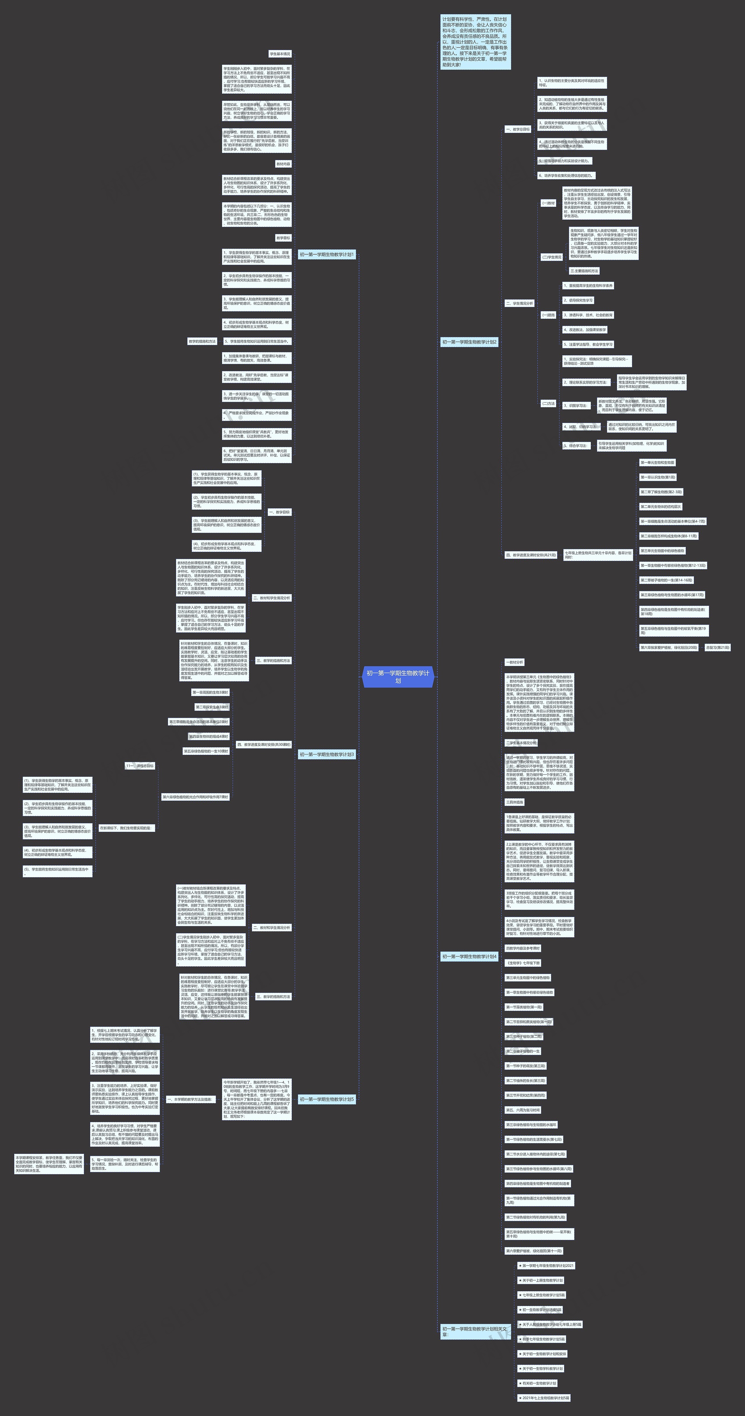 初一第一学期生物教学计划思维导图