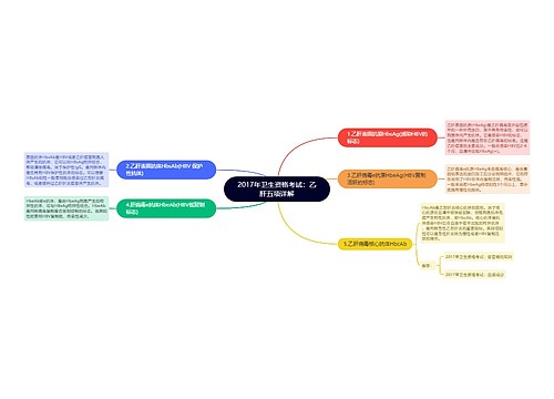 2017年卫生资格考试：乙肝五项详解