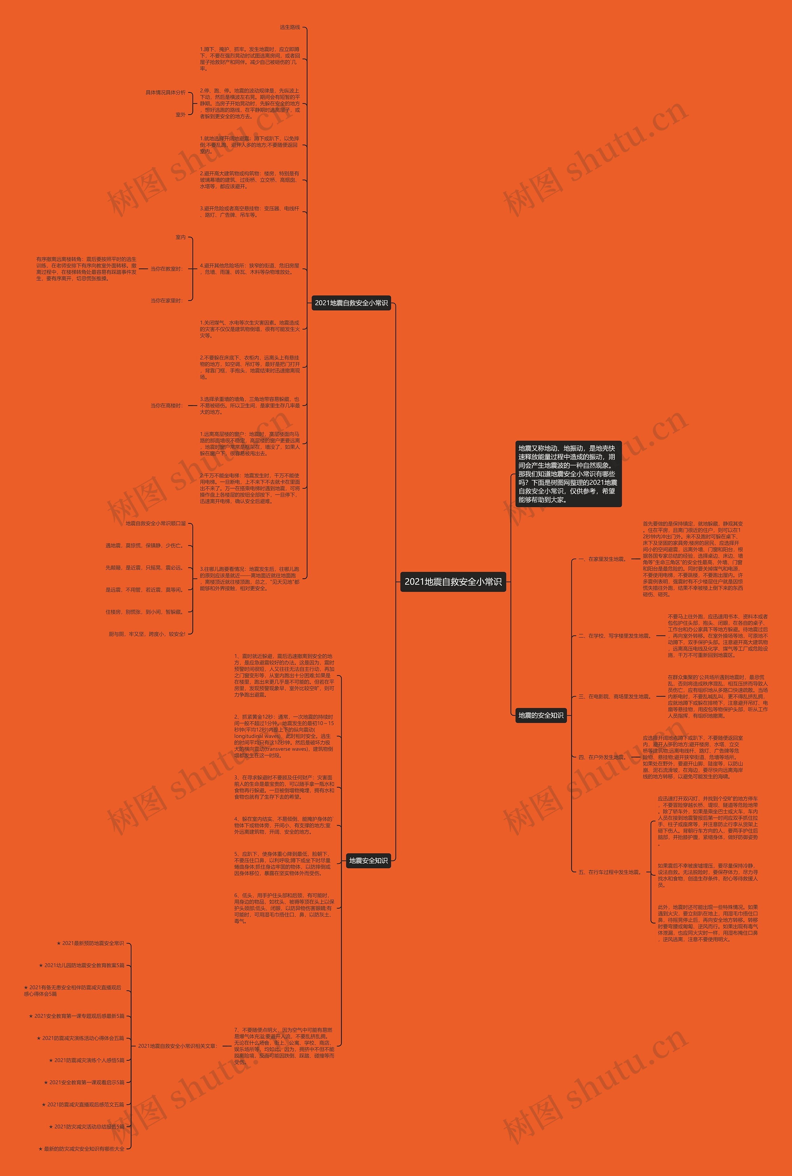 2021地震自救安全小常识思维导图