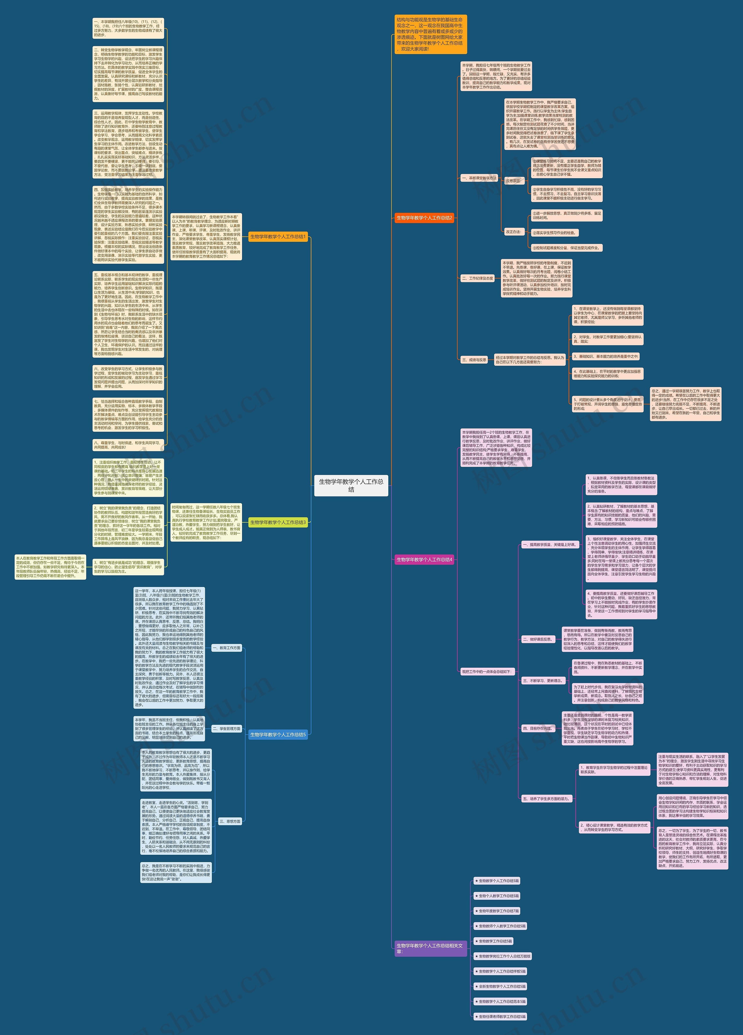 生物学年教学个人工作总结思维导图