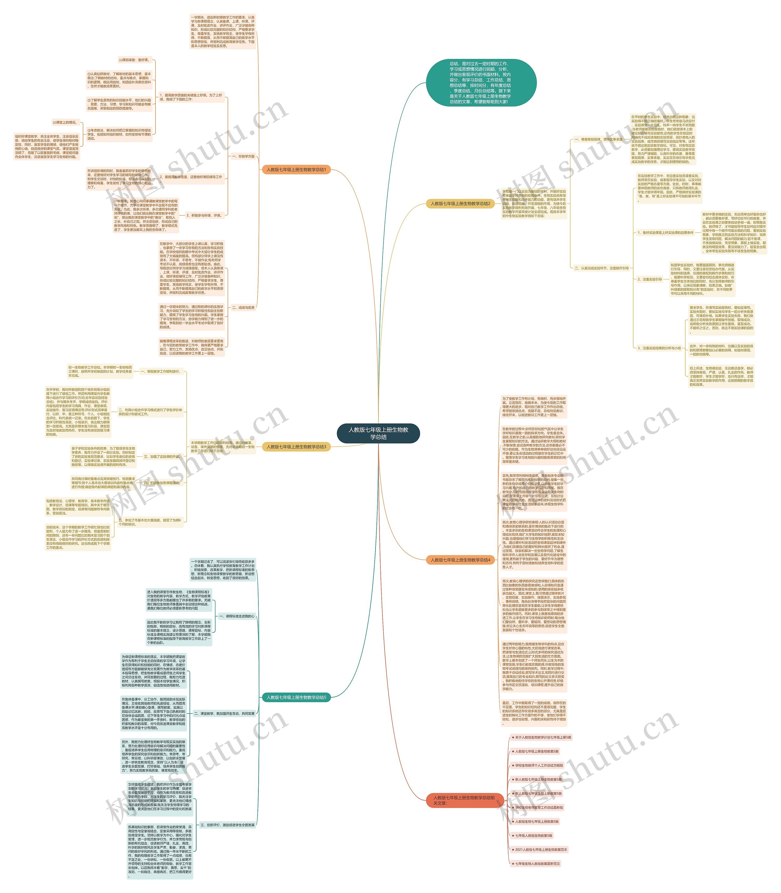 人教版七年级上册生物教学总结思维导图