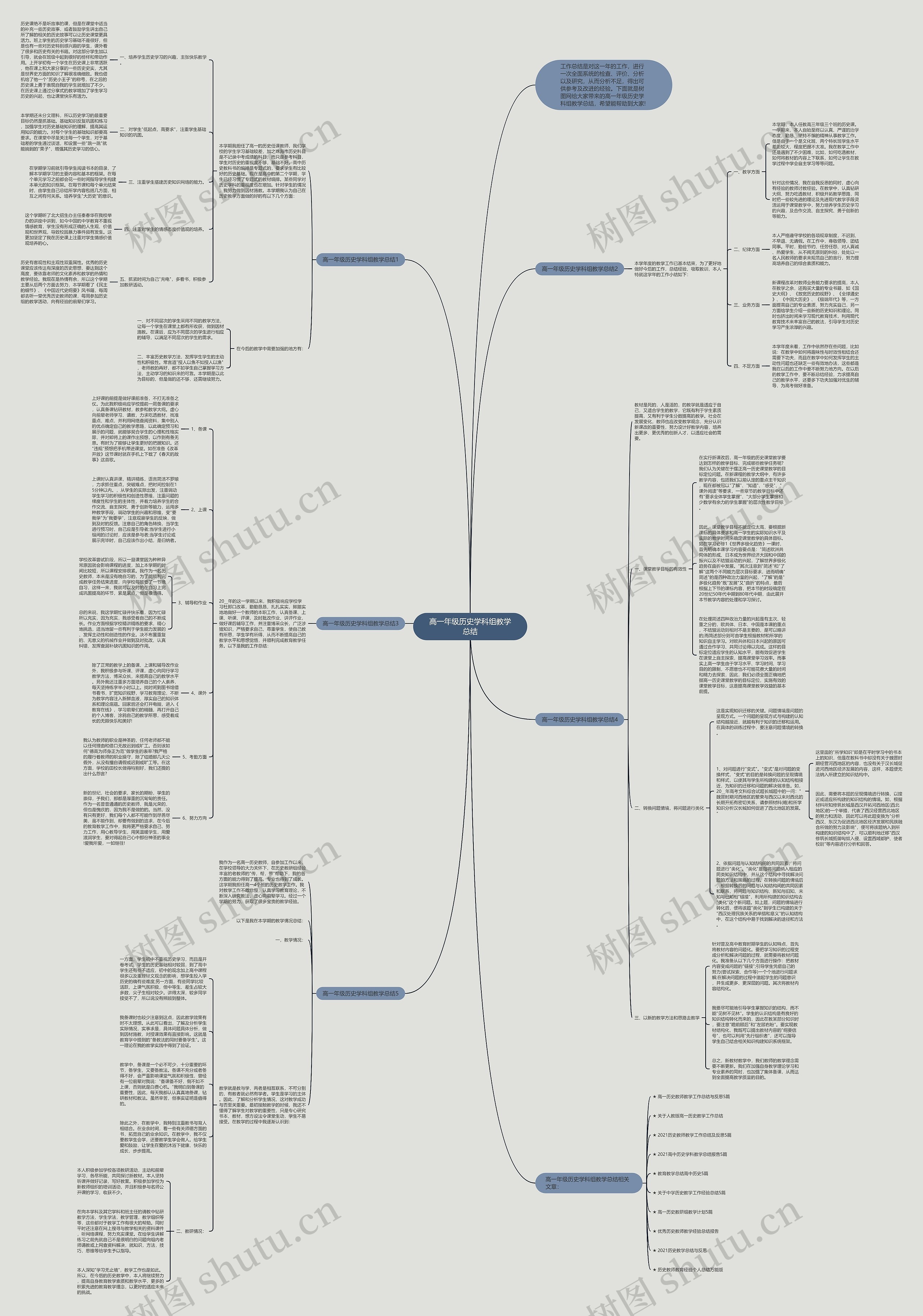 高一年级历史学科组教学总结思维导图