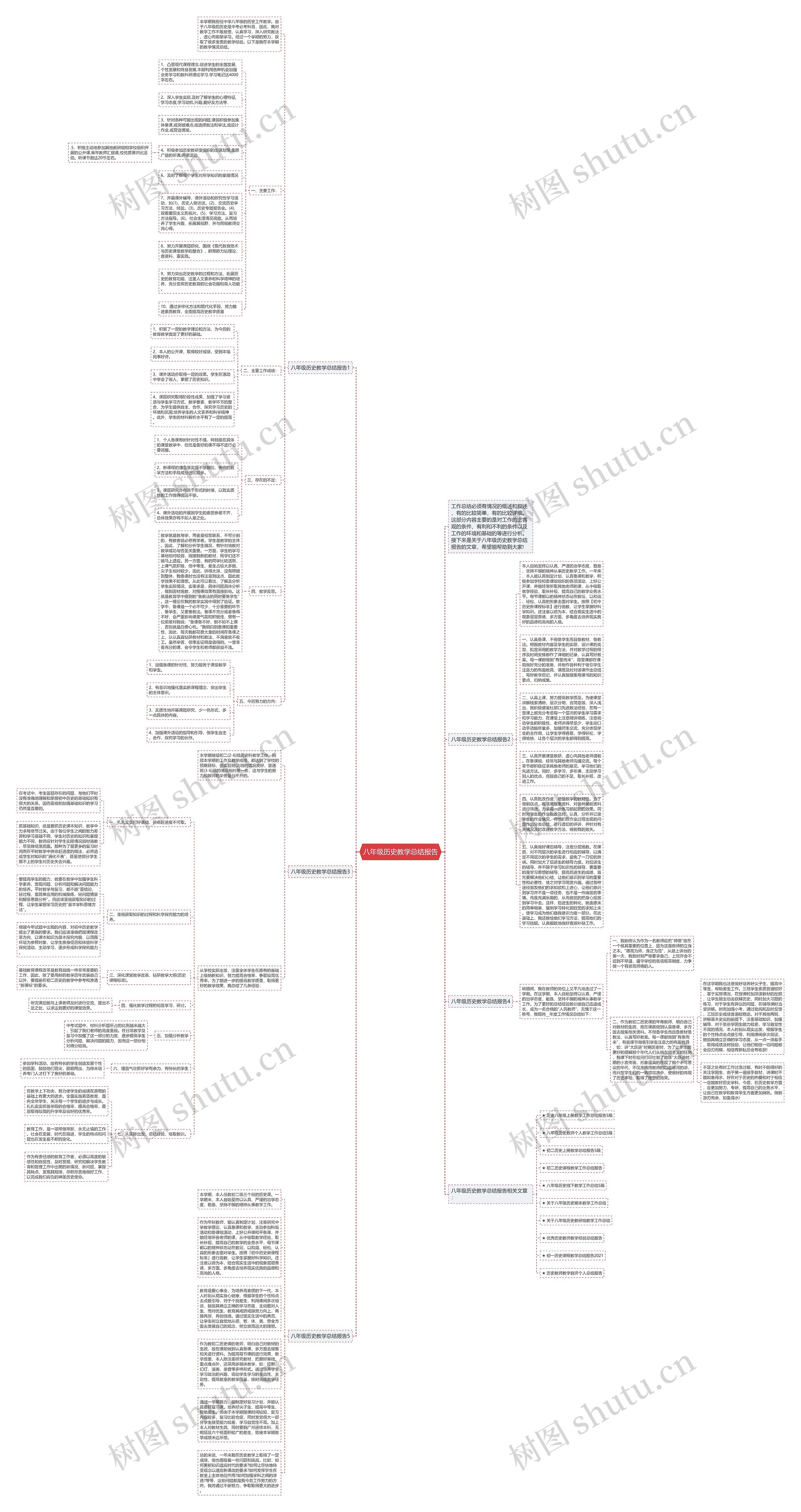 八年级历史教学总结报告思维导图