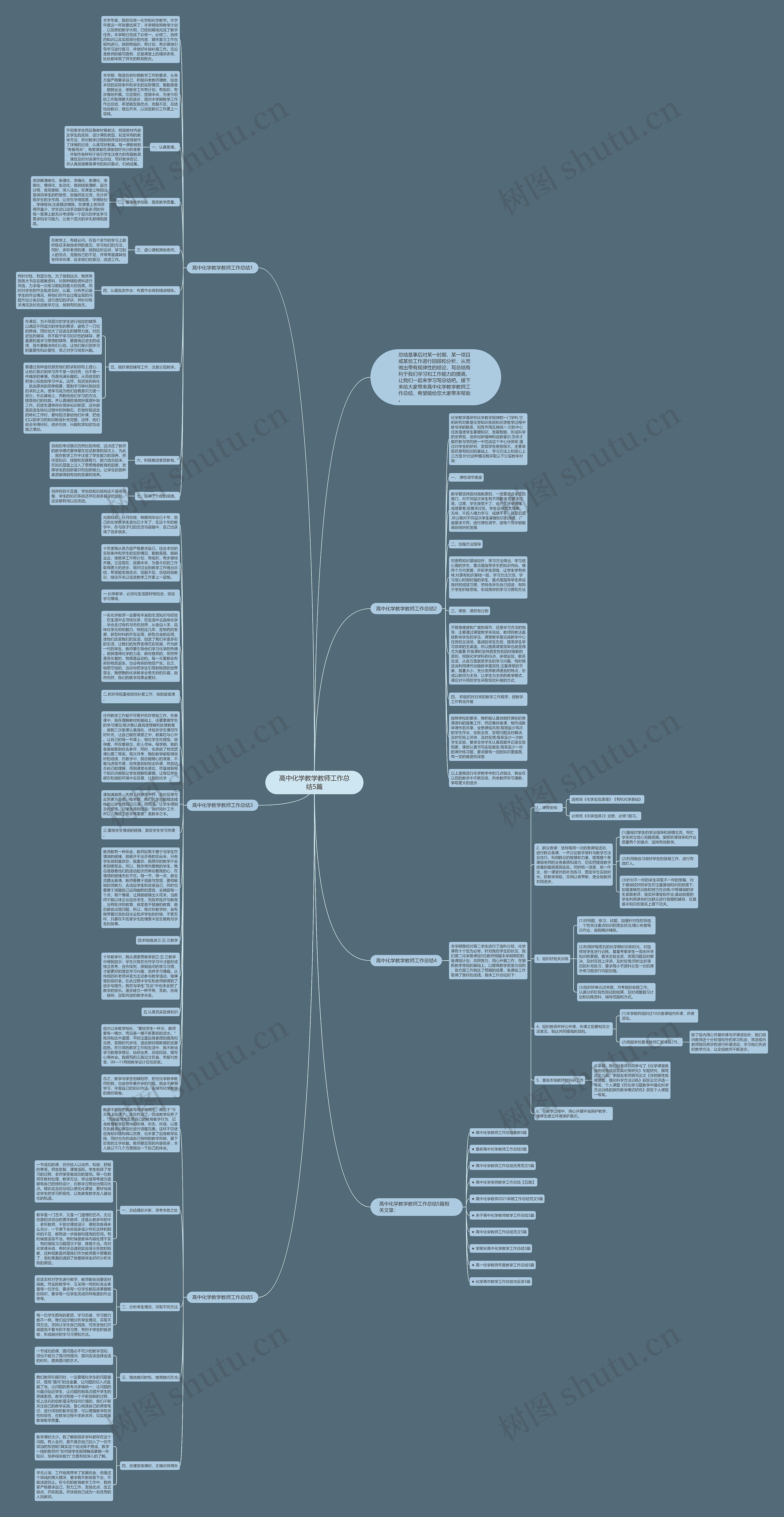 高中化学教学教师工作总结5篇思维导图高清图 高中化学教学教师工作总结5篇思维导图