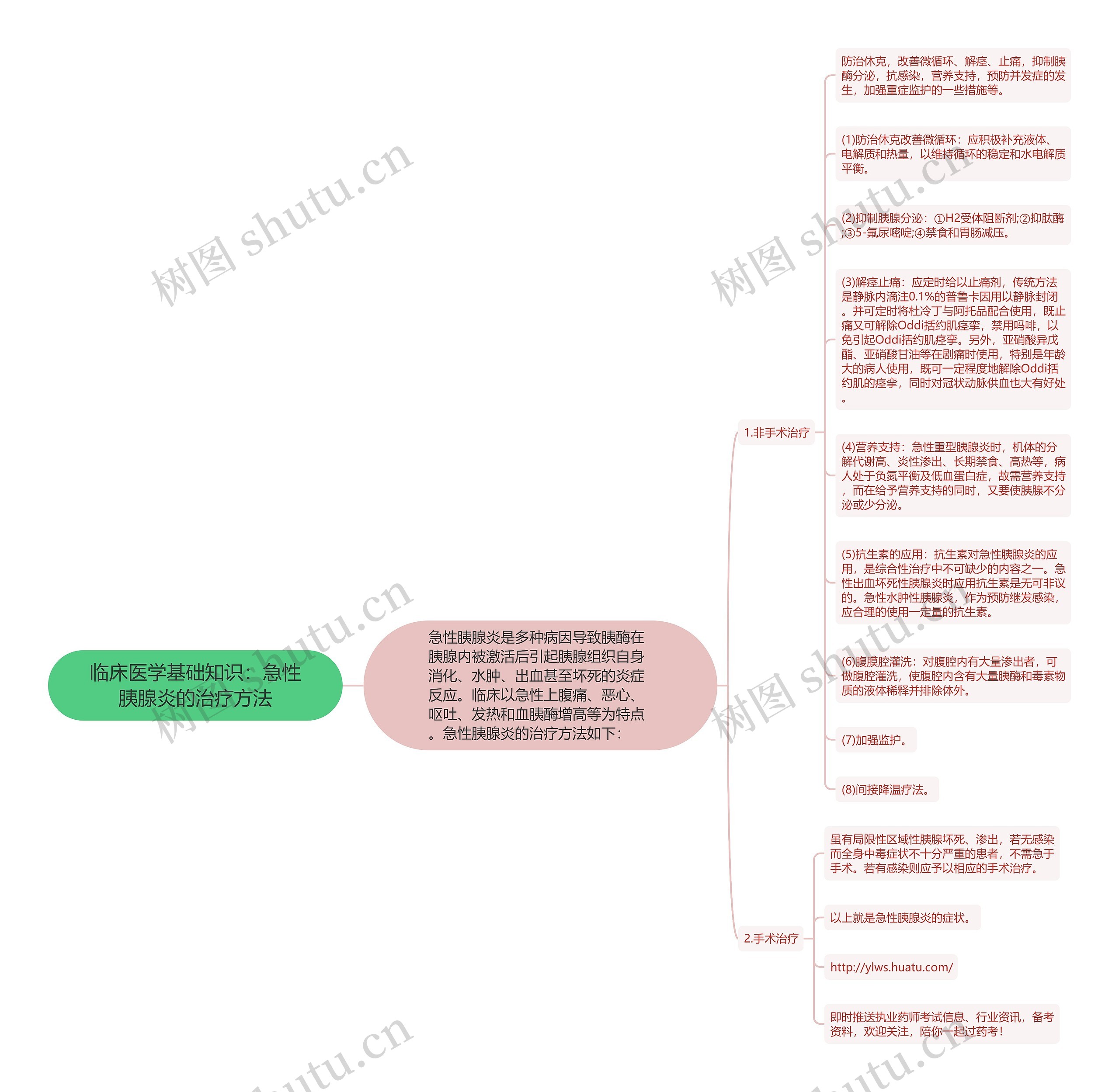 临床医学基础知识：急性胰腺炎的治疗方法