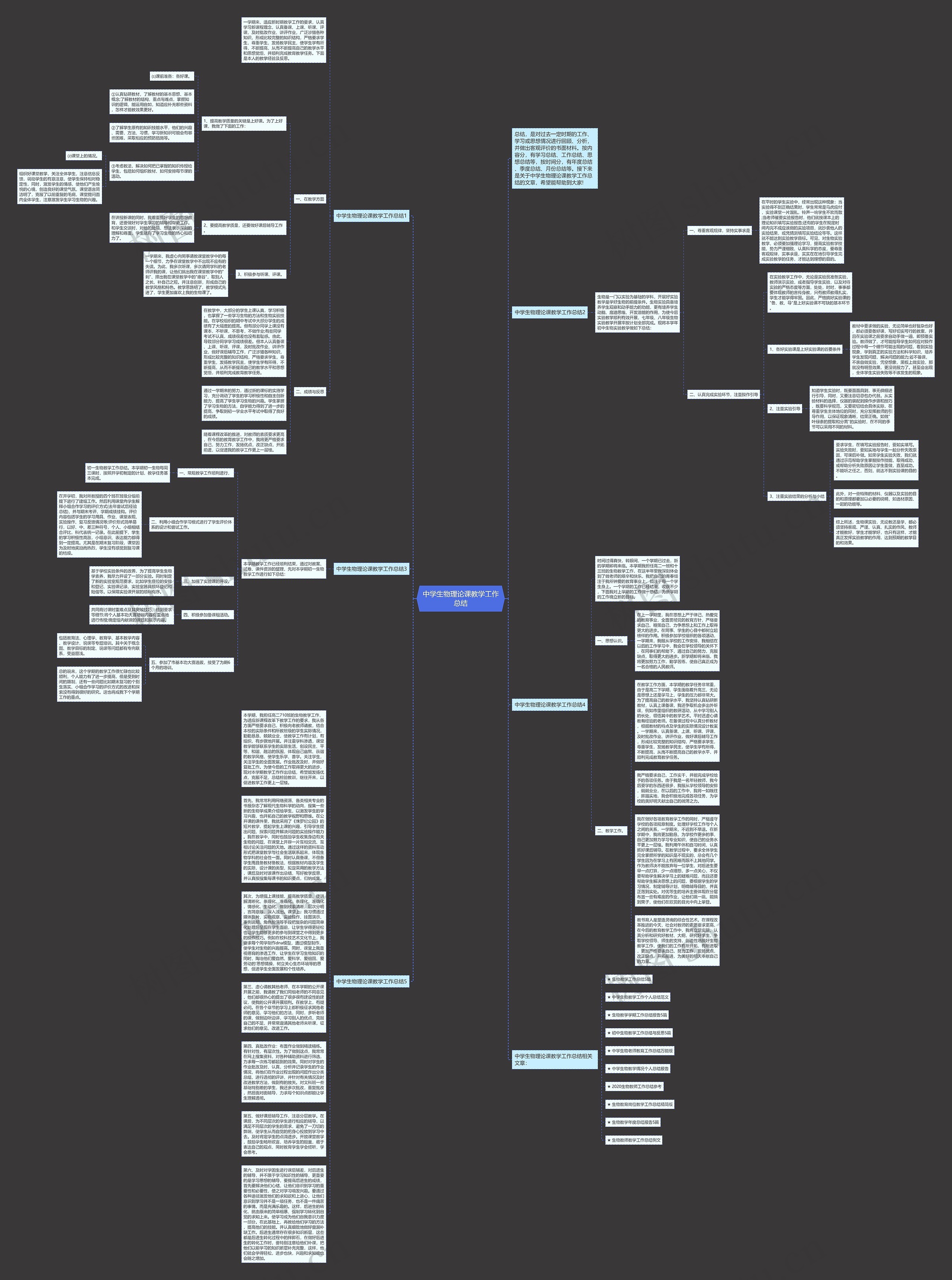 中学生物理论课教学工作总结思维导图