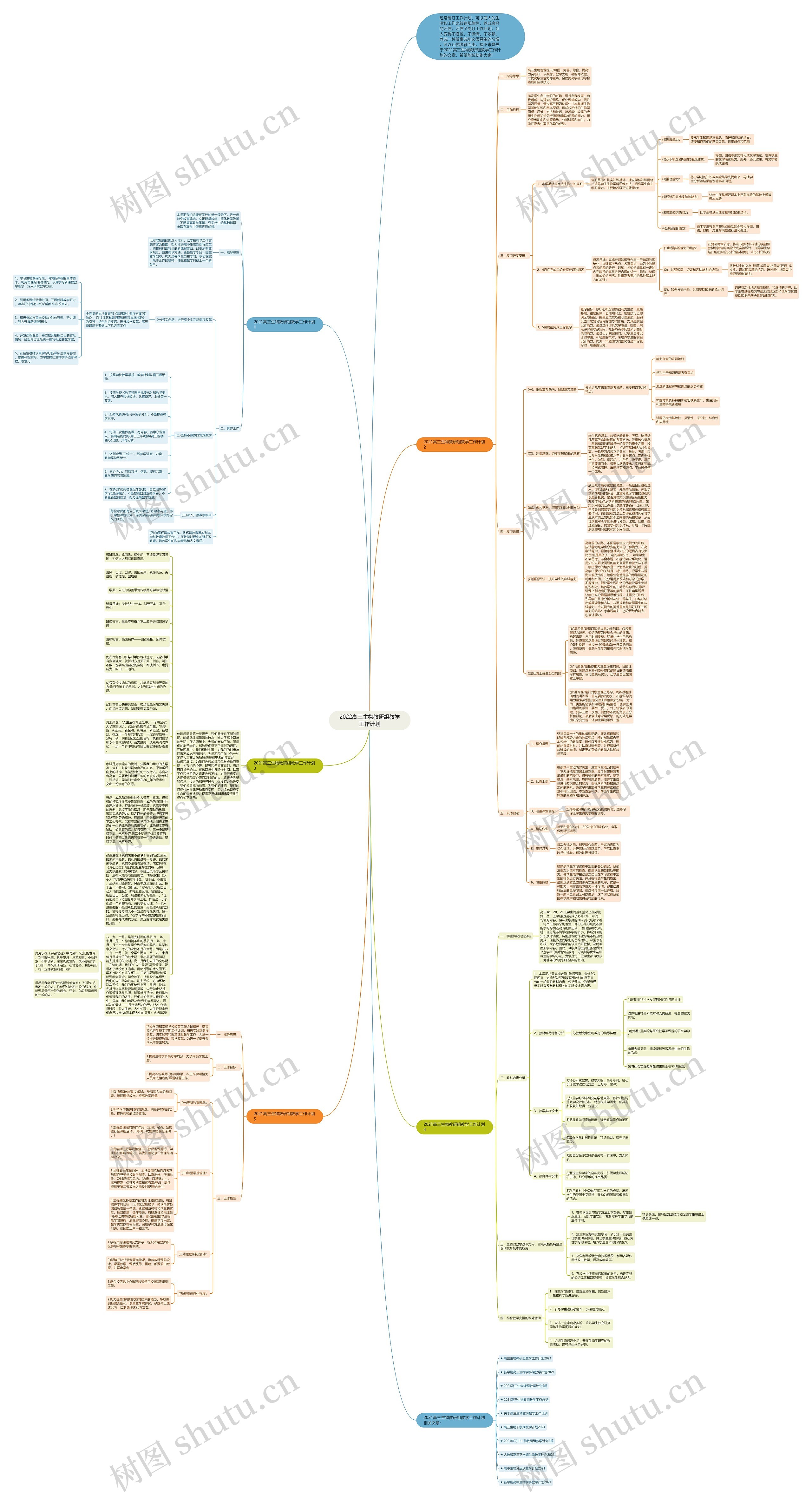 2022高三生物教研组教学工作计划思维导图