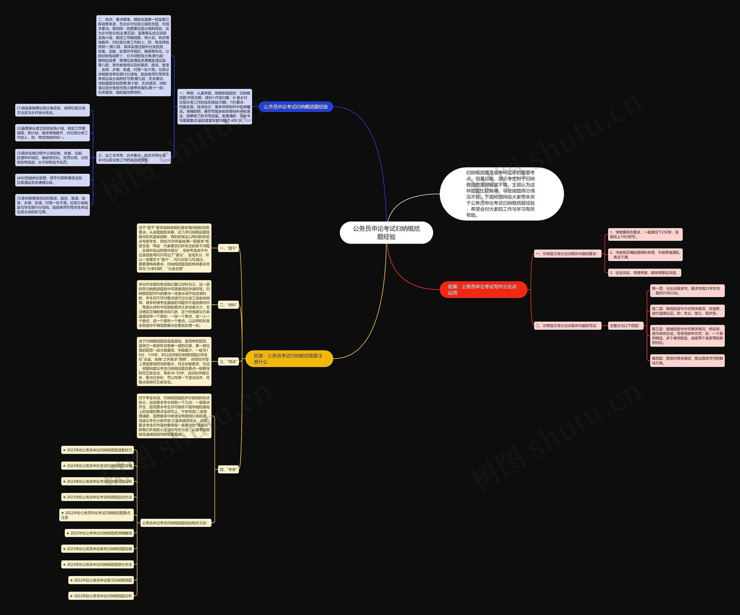 公务员申论考试归纳概括题经验思维导图