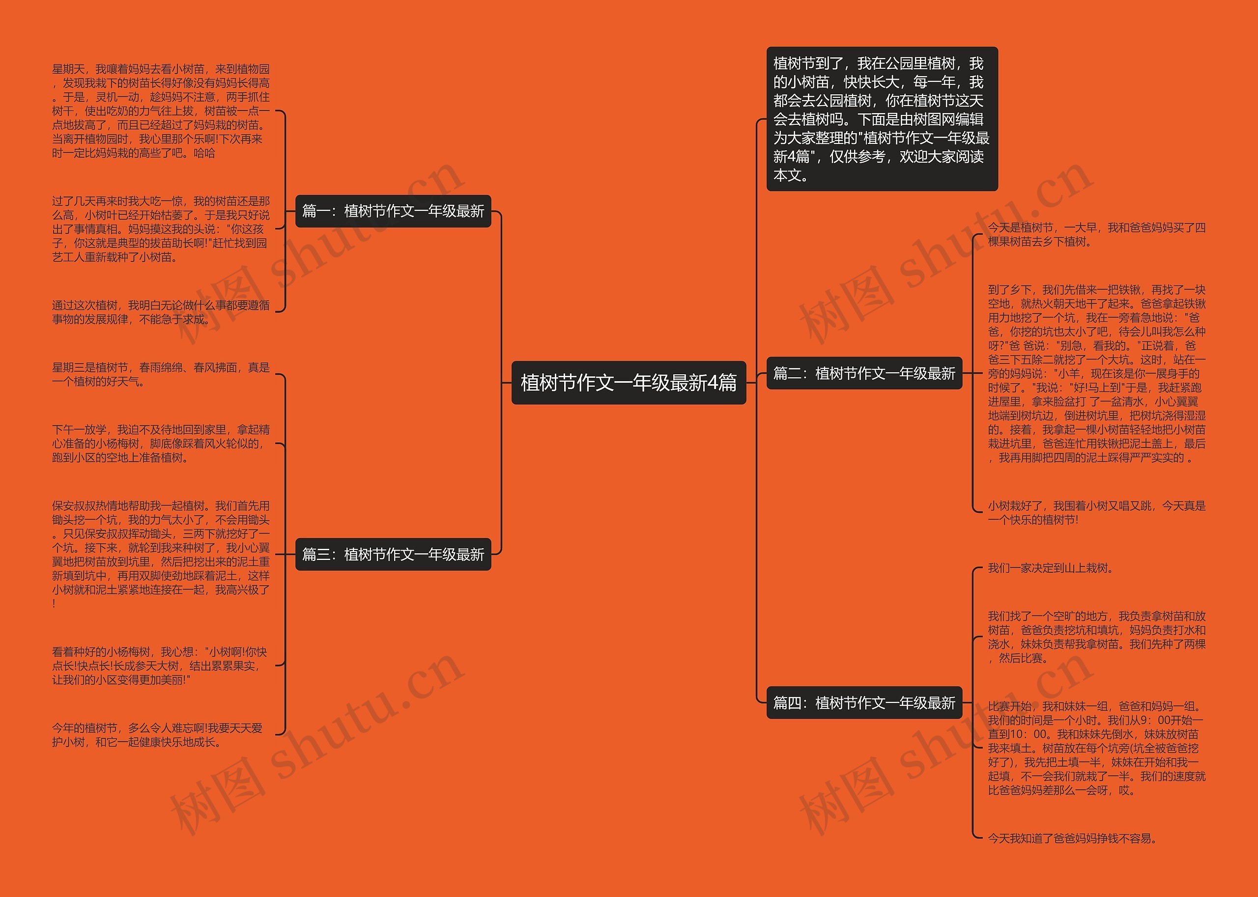 植树节作文一年级最新4篇思维导图