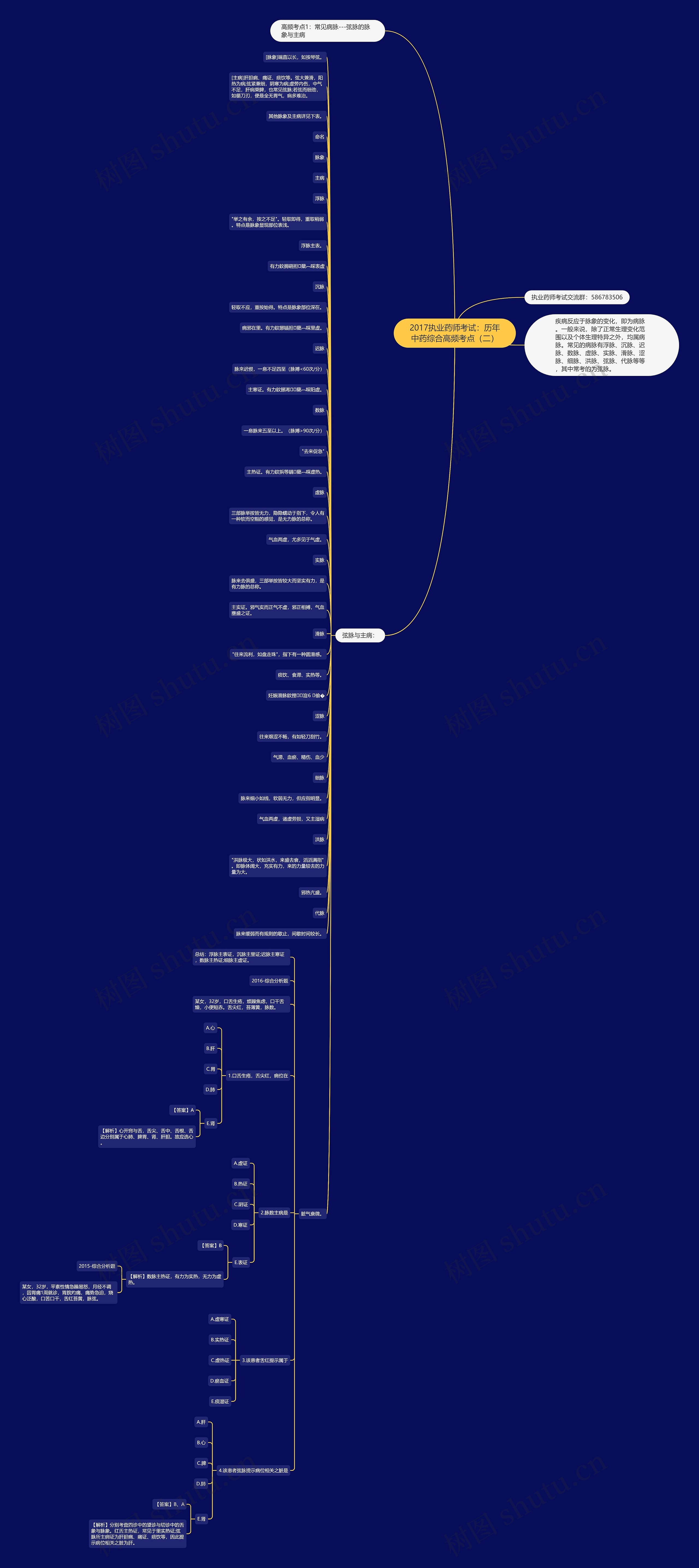 2017执业药师考试：历年中药综合高频考点（二）思维导图