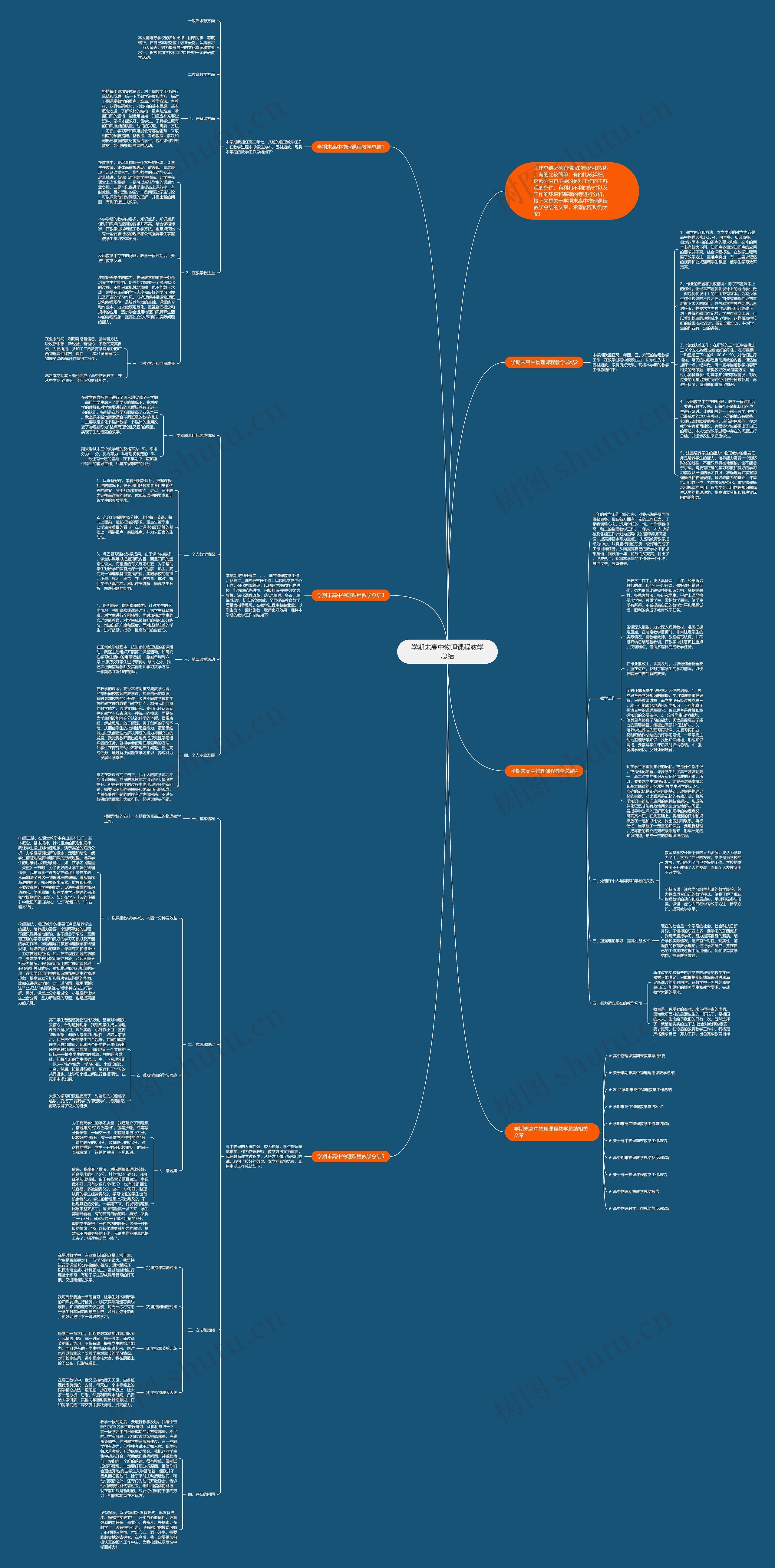 学期末高中物理课程教学总结思维导图