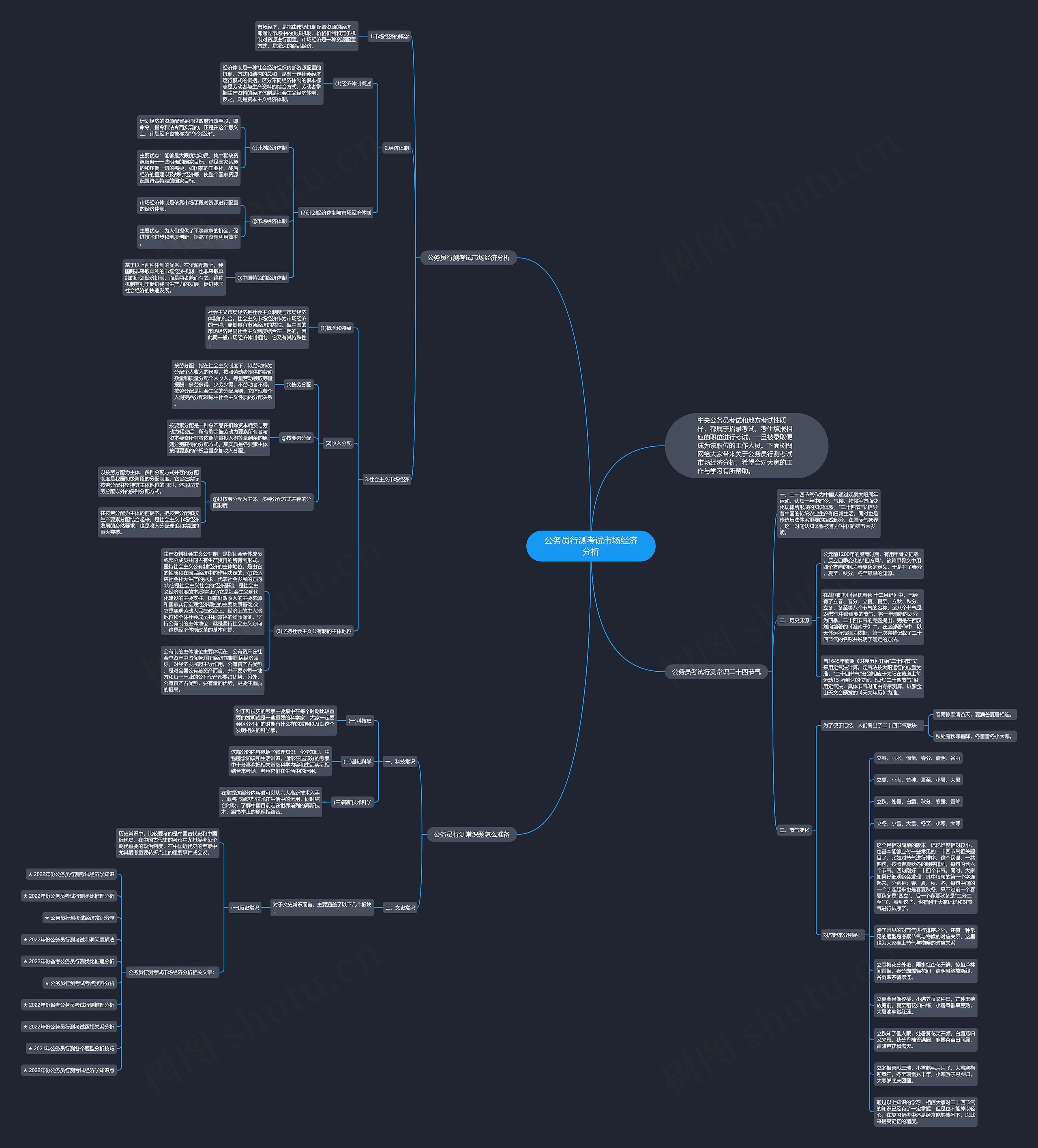 公务员行测考试市场经济分析思维导图