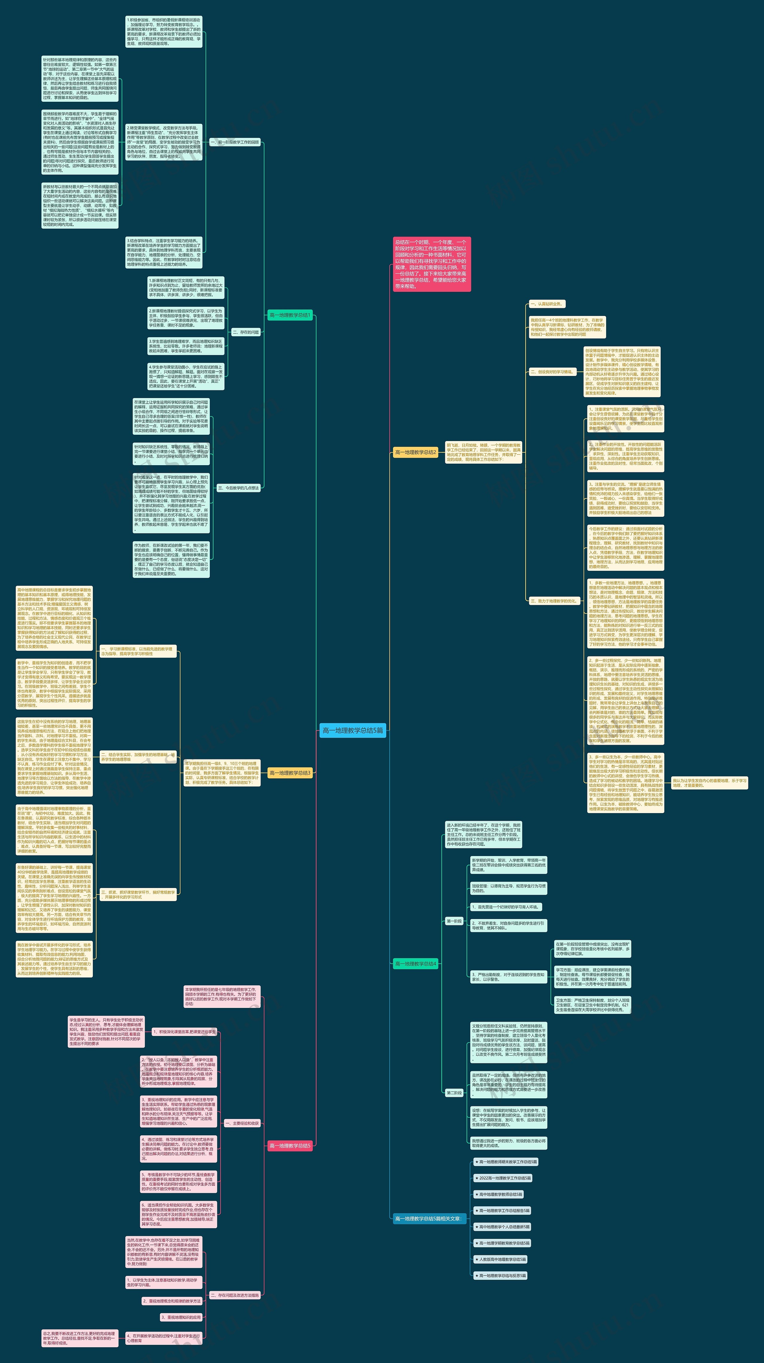 高一地理教学总结5篇思维导图高清图 高一地理教学总结5篇思维导图