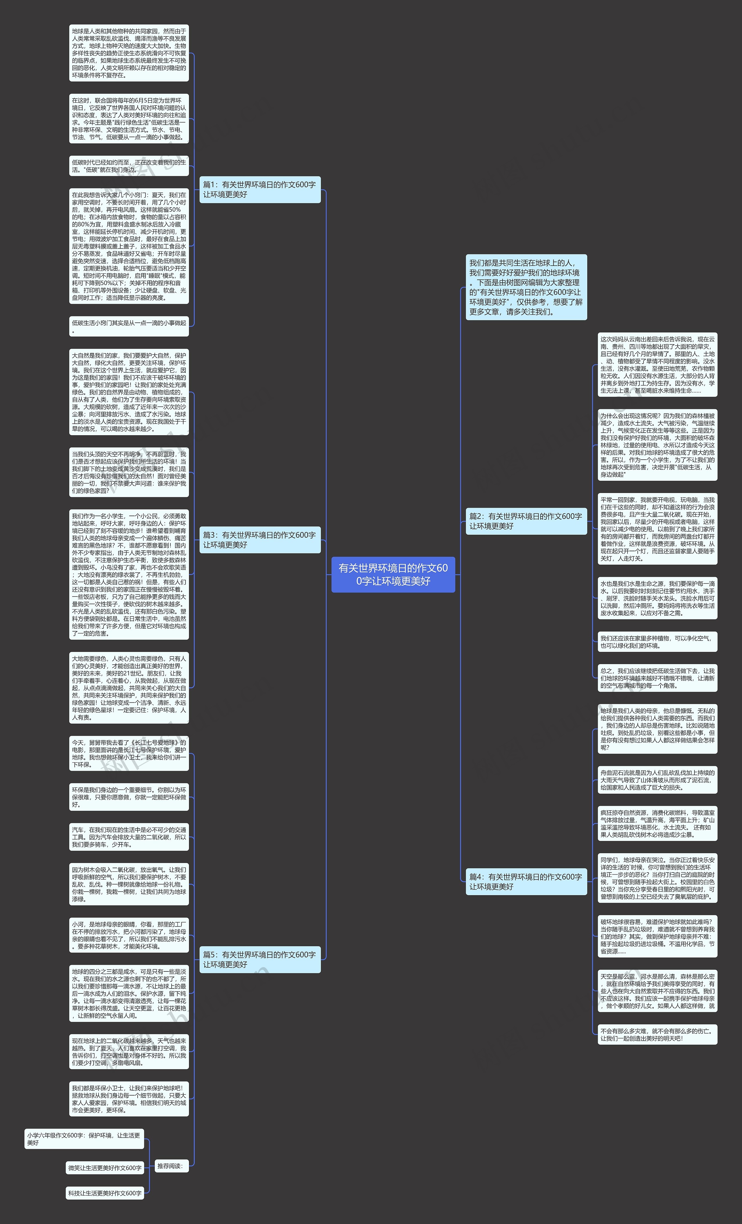 有关世界环境日的作文600字让环境更美好思维导图