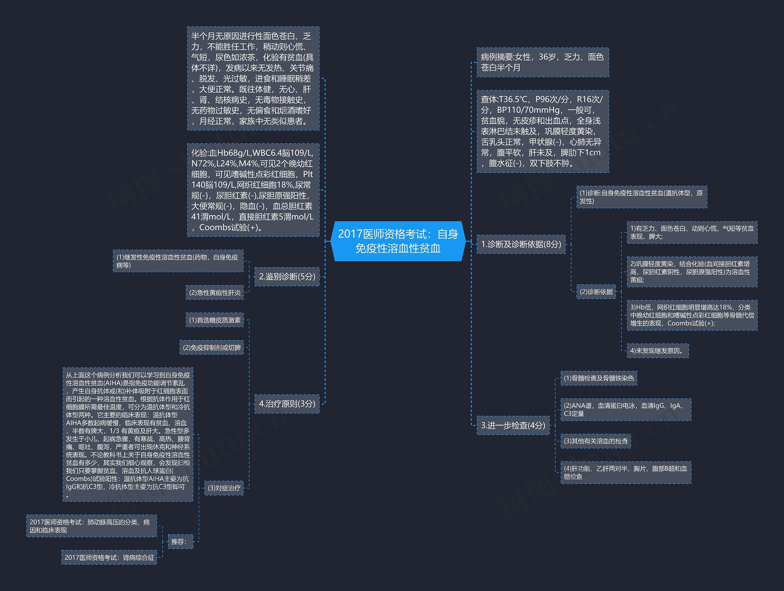 2017医师资格考试：自身免疫性溶血性贫血思维导图