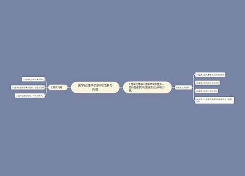 医学伦理学的研究对象与内容