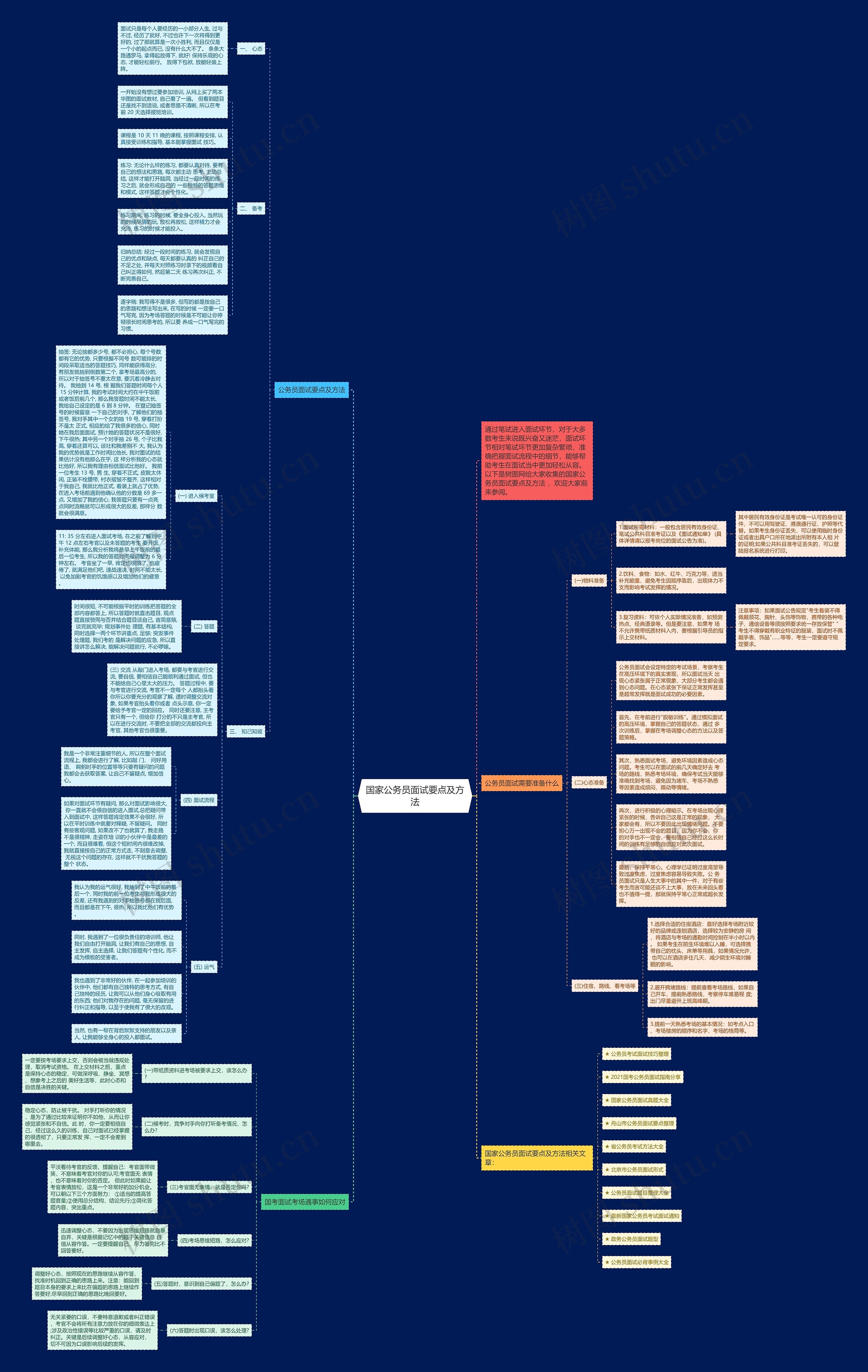 国家公务员面试要点及方法思维导图
