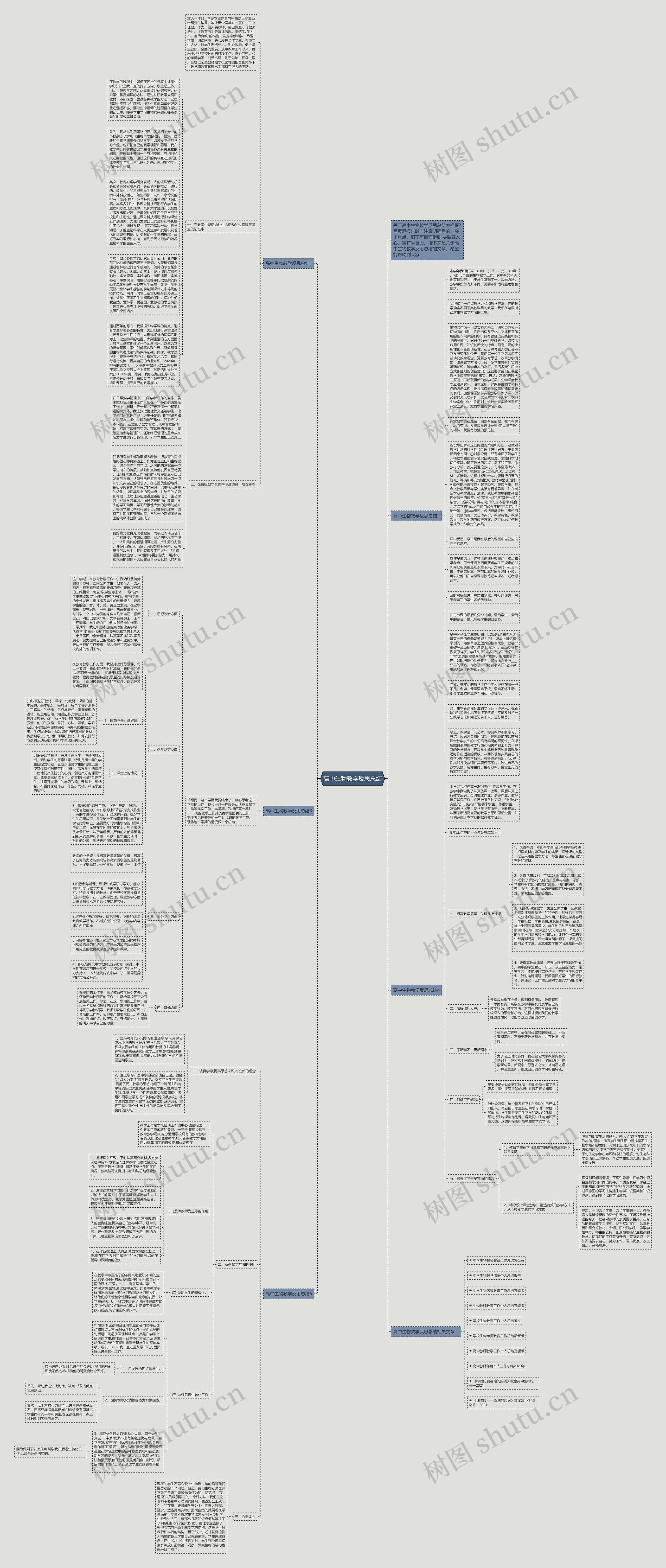 高中生物教学反思总结思维导图