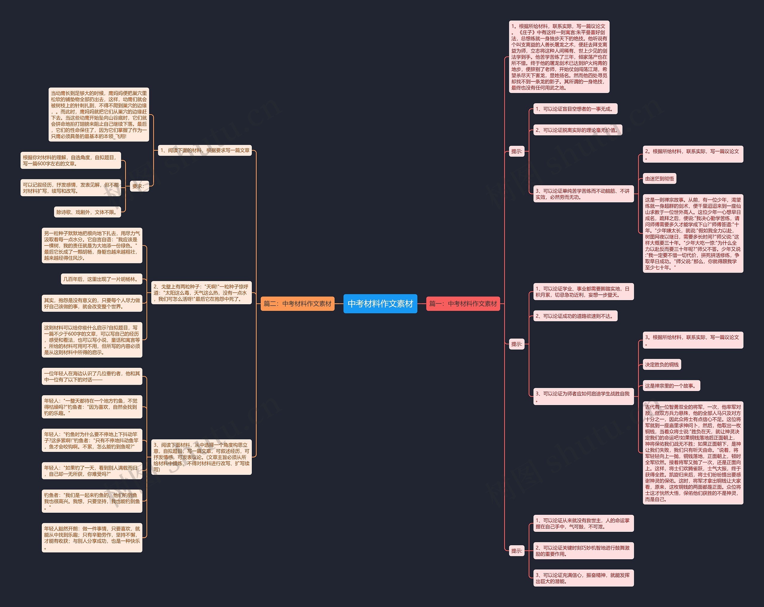 中考材料作文素材思维导图高清图 中考材料作文素材思维导图