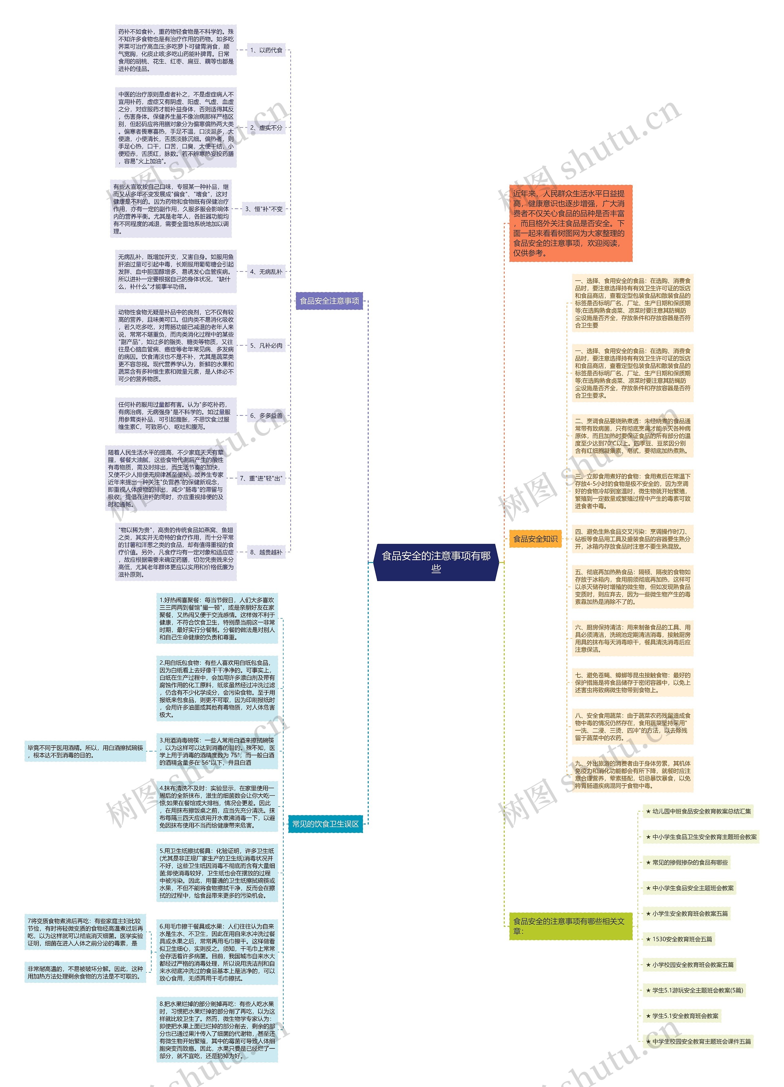 食品安全的注意事项有哪些思维导图