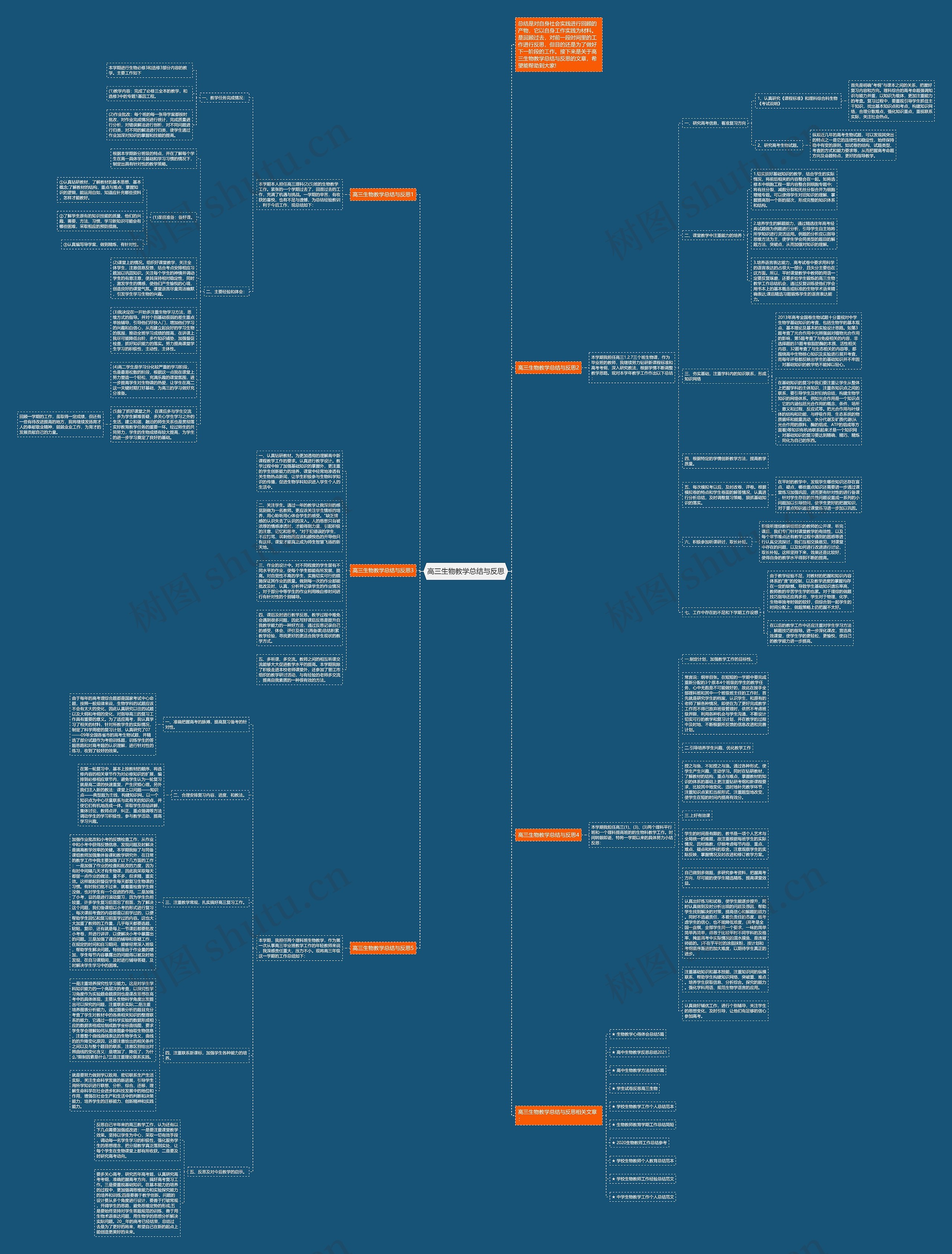 高三生物教学总结与反思思维导图