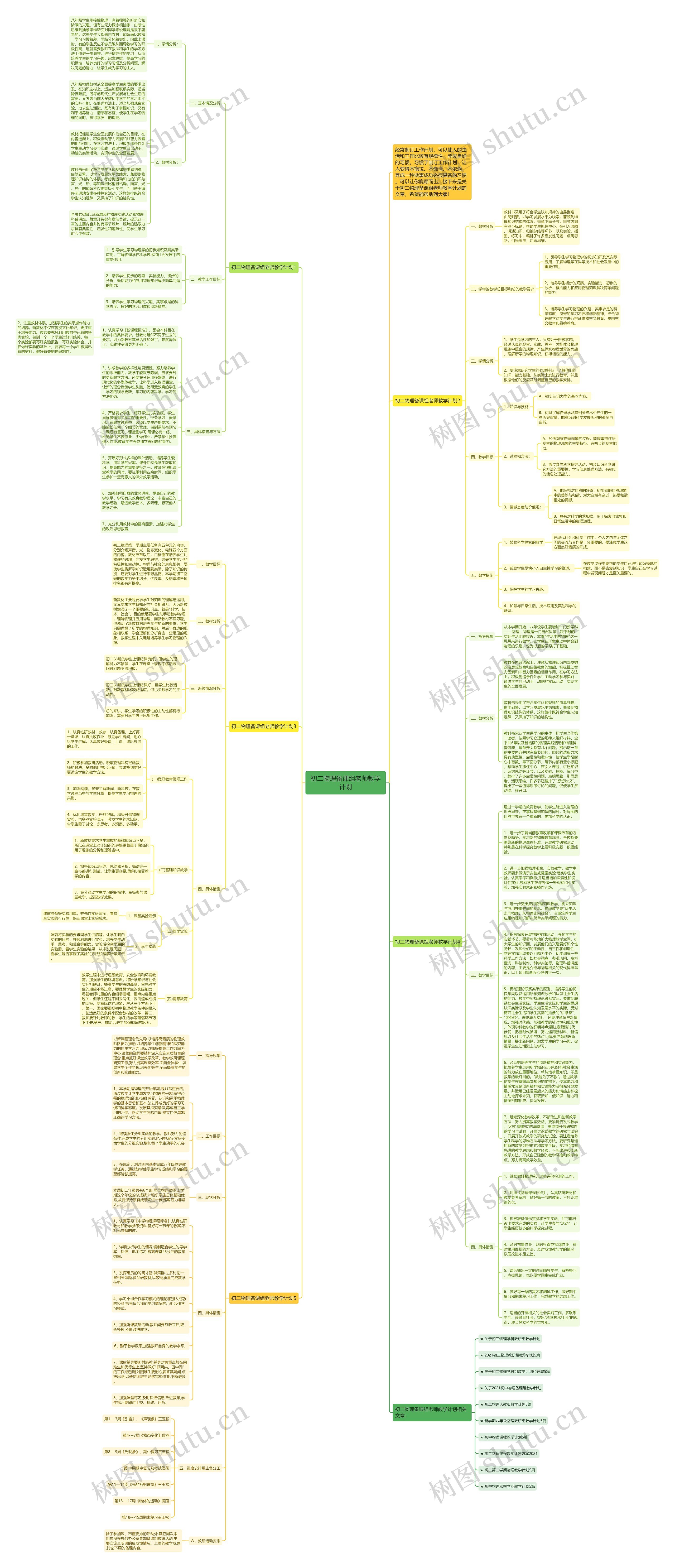 初二物理备课组老师教学计划