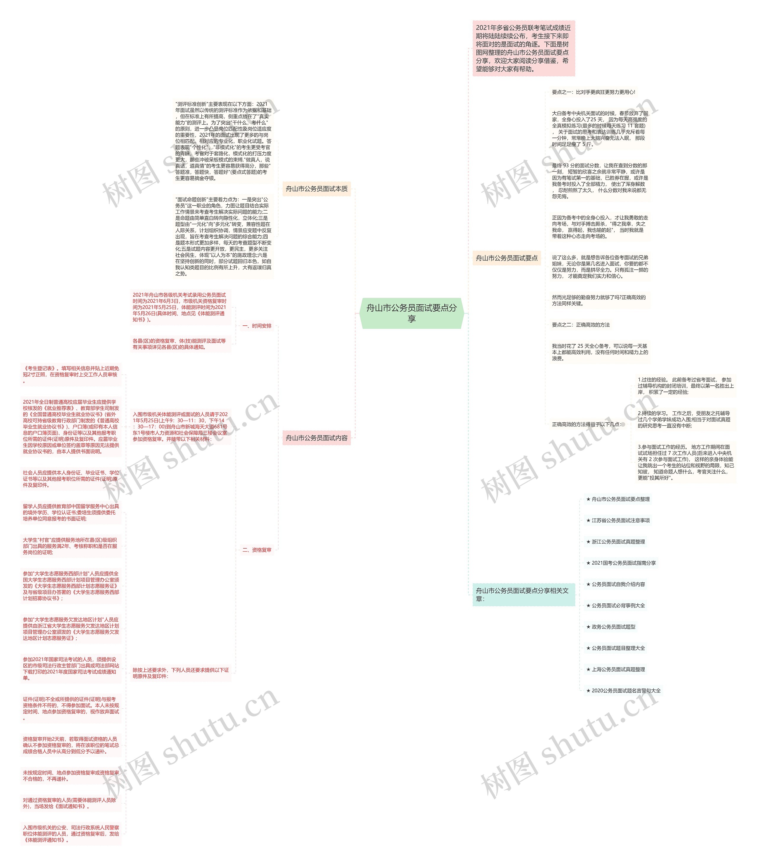 舟山市公务员面试要点分享思维导图
