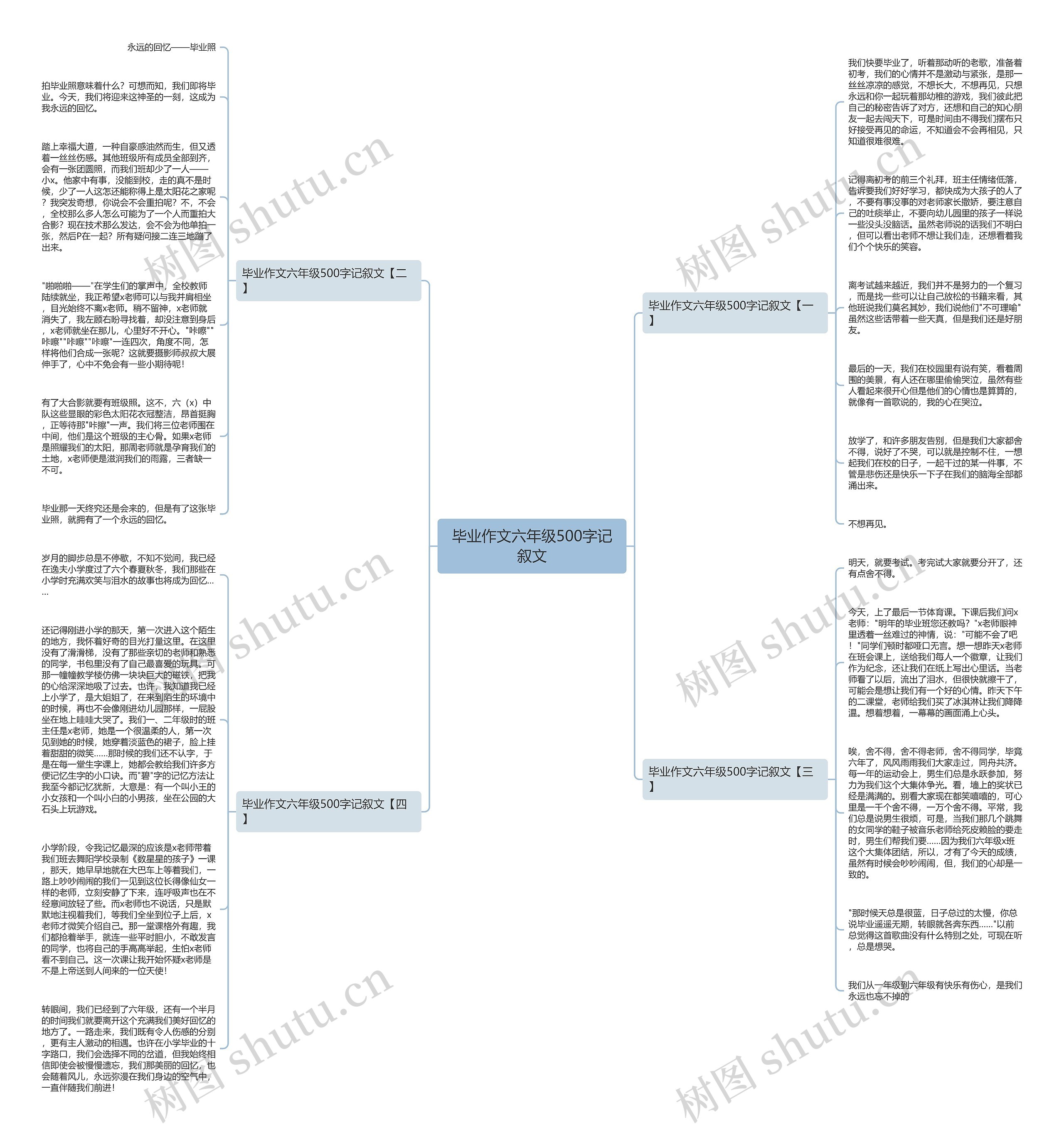 毕业作文六年级500字记叙文思维导图