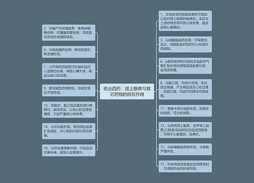 执业西药：肾上腺素与其它药物的相互作用