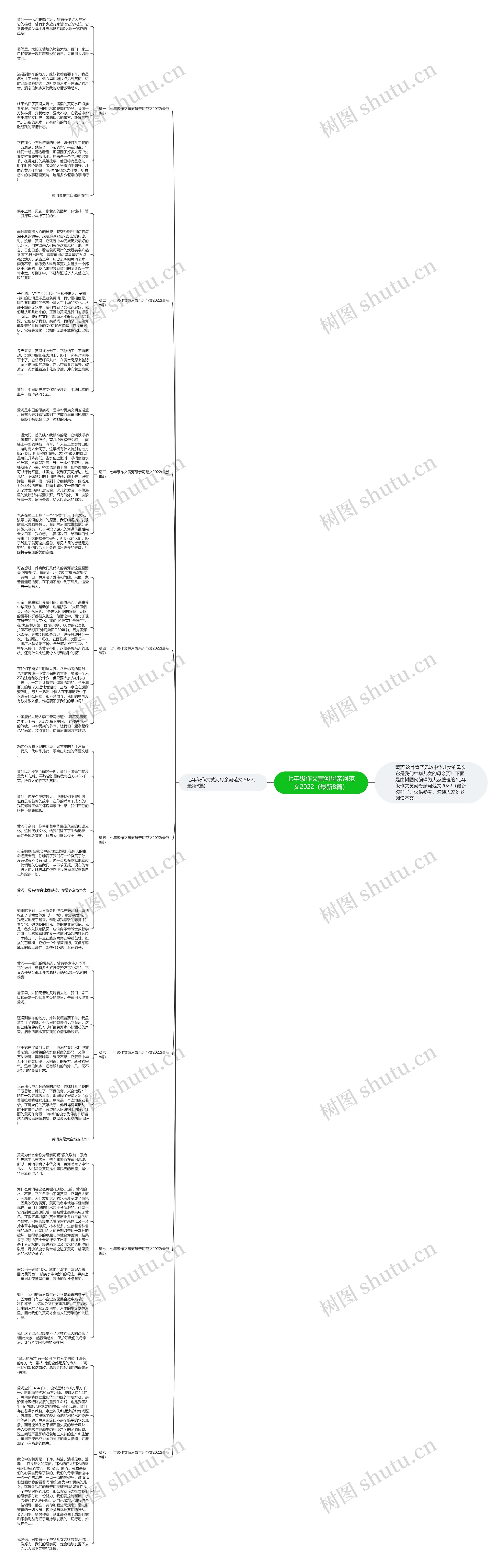 七年级作文黄河母亲河范文2022（最新8篇）思维导图