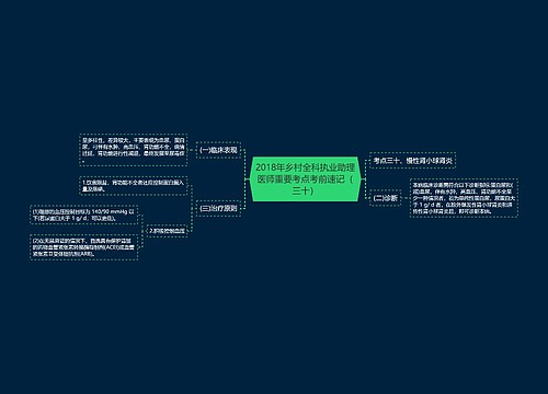 2018年乡村全科执业助理医师重要考点考前速记（三十）